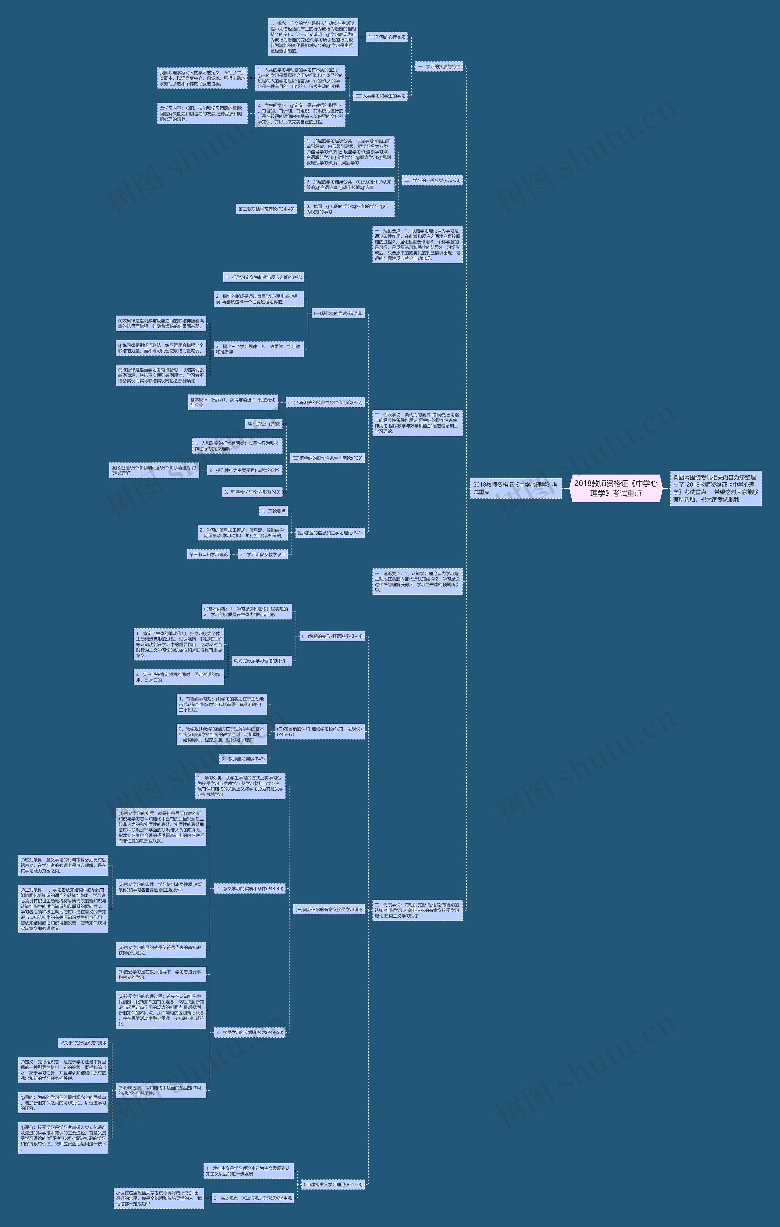 2018教师资格证《中学心理学》考试重点思维导图