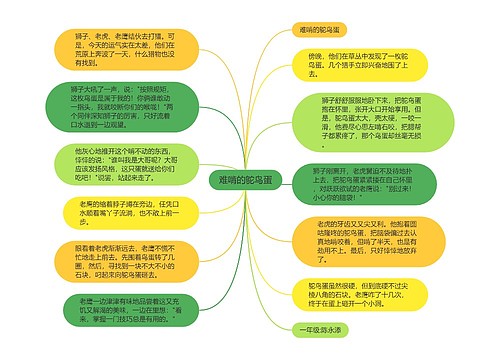 难啃的鸵鸟蛋