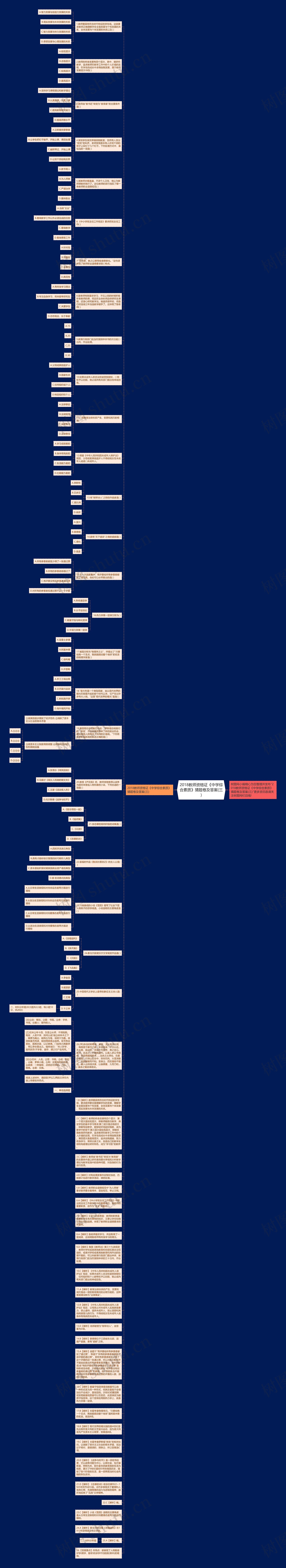 2018教师资格证《中学综合素质》猜题卷及答案(三)思维导图