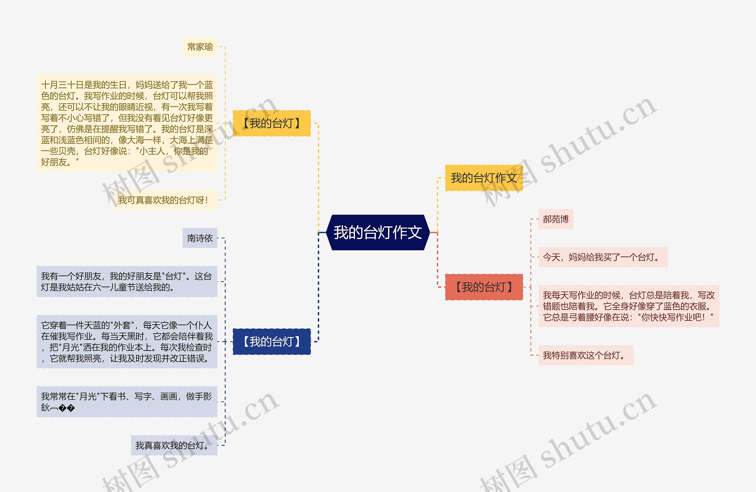 我的台灯作文思维导图