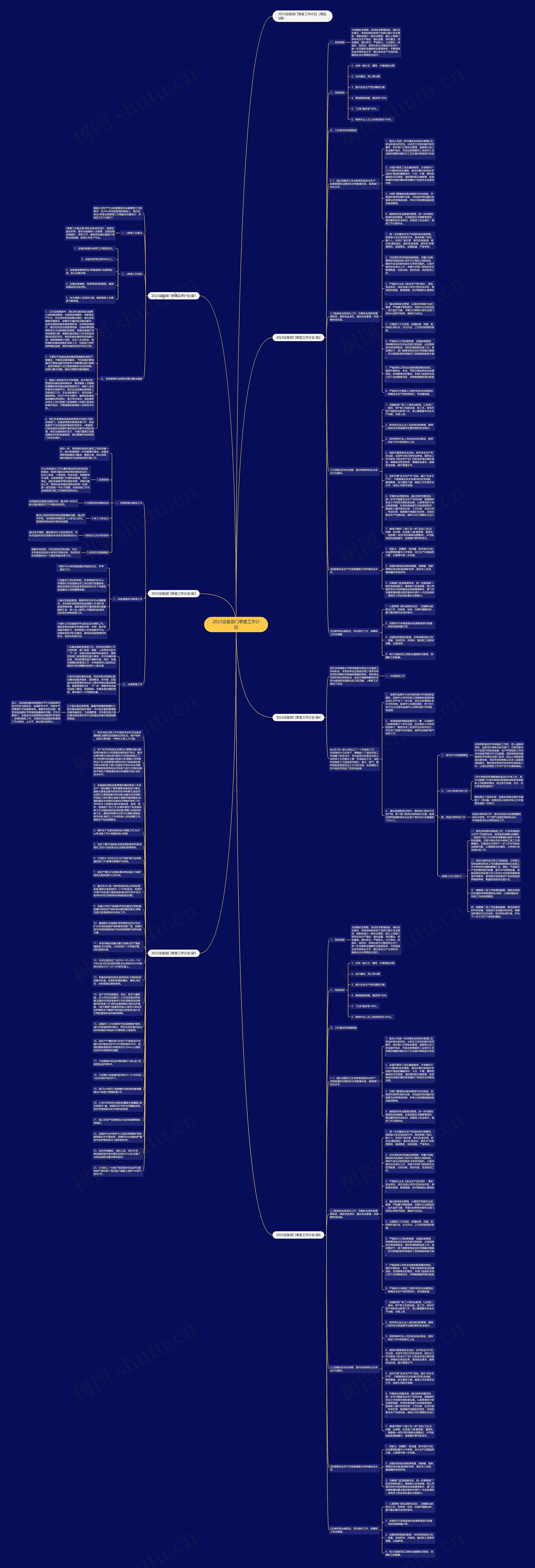 2023设备部门季度工作计划思维导图