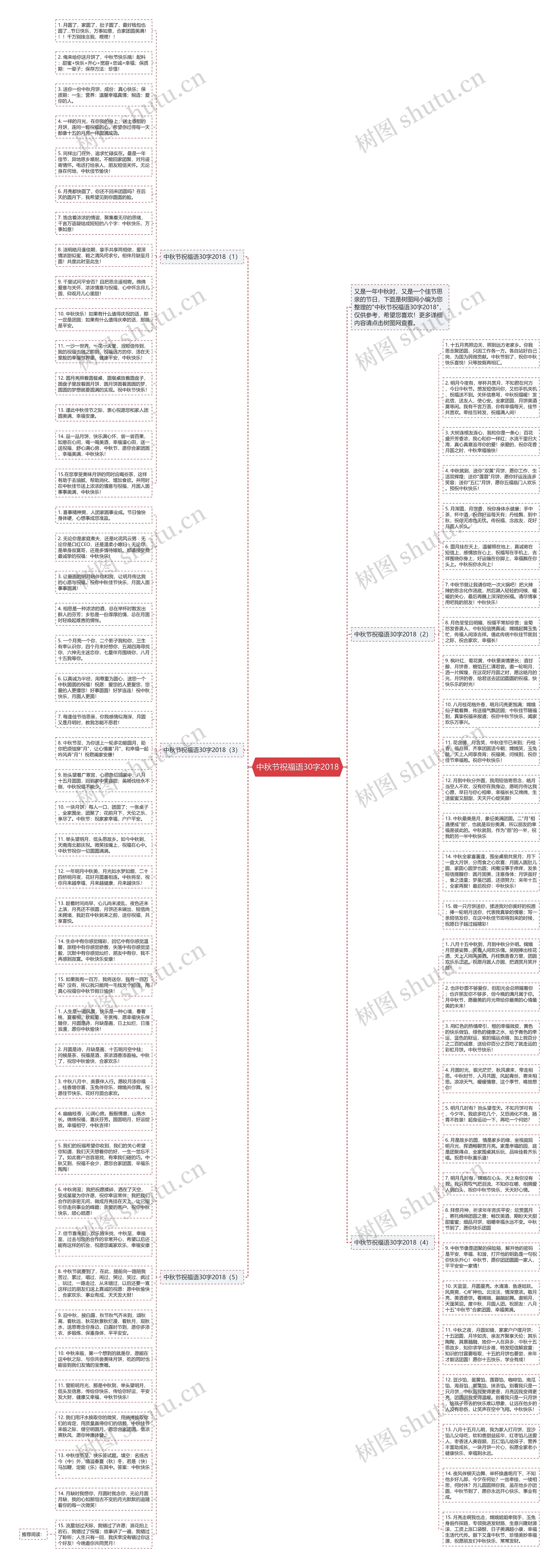 中秋节祝福语30字2018思维导图