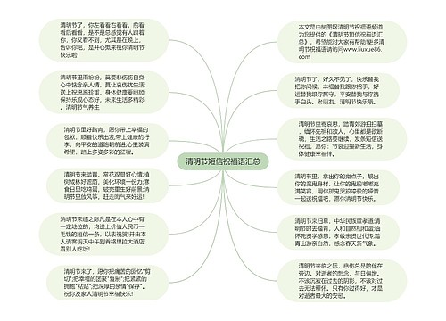 清明节短信祝福语汇总思维导图