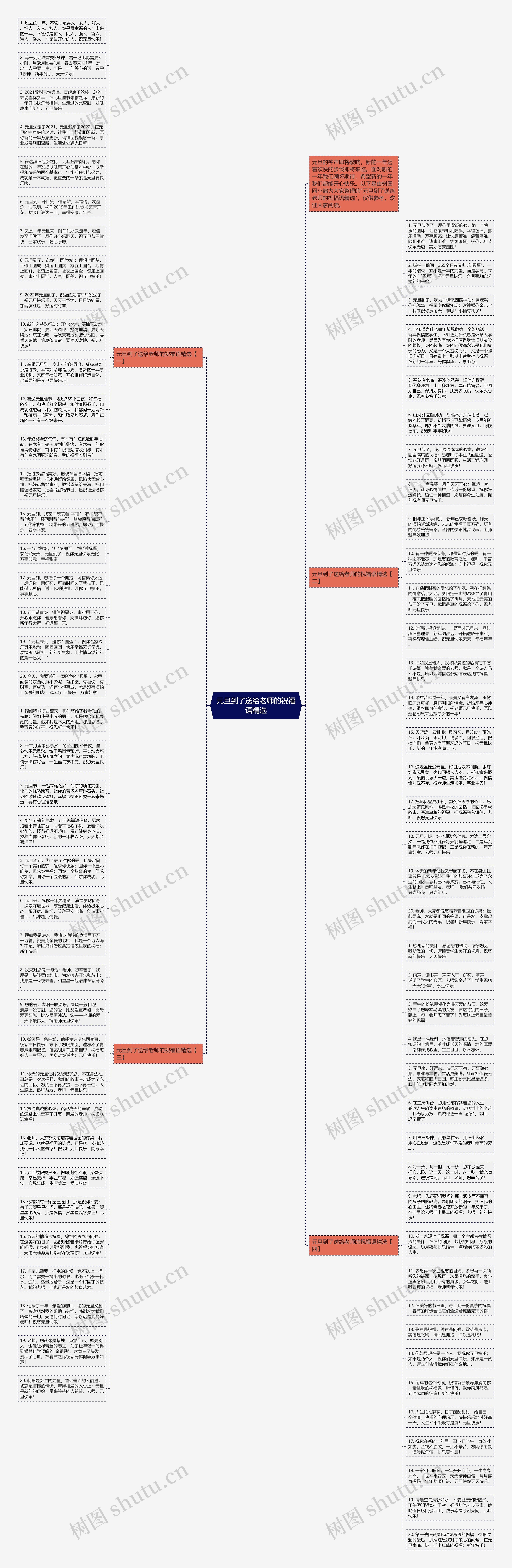 元旦到了送给老师的祝福语精选思维导图