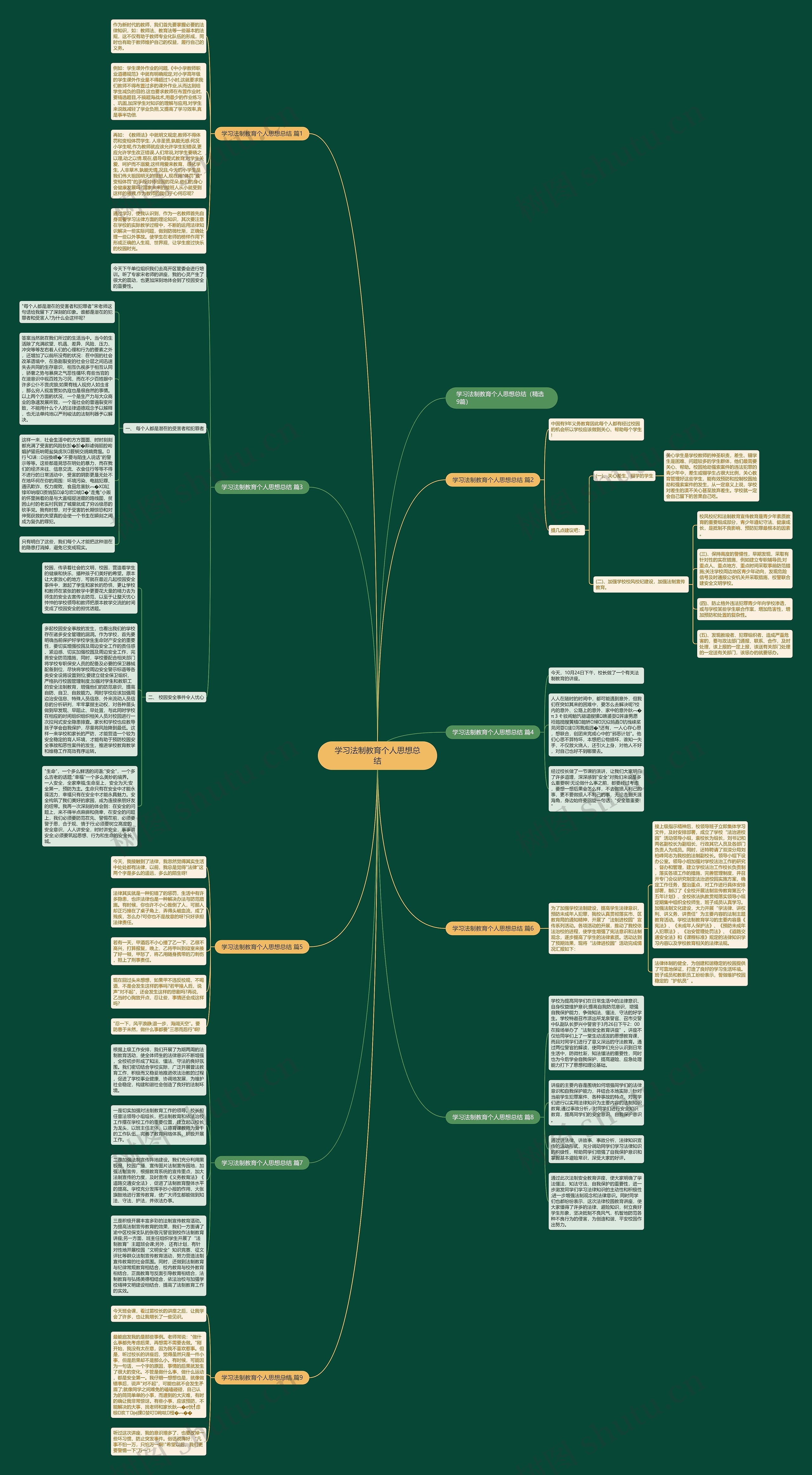 学习法制教育个人思想总结思维导图