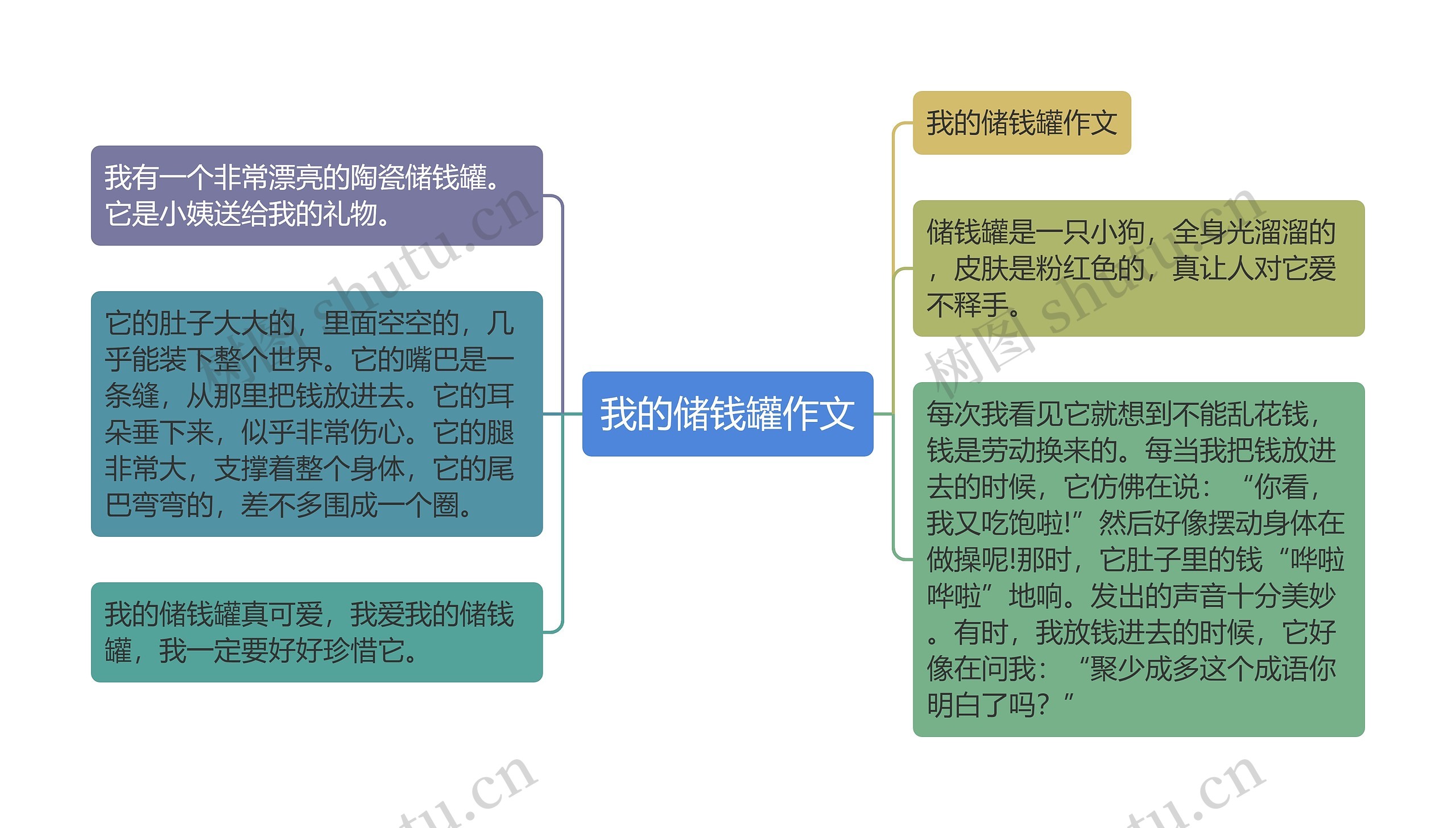 我的储钱罐作文