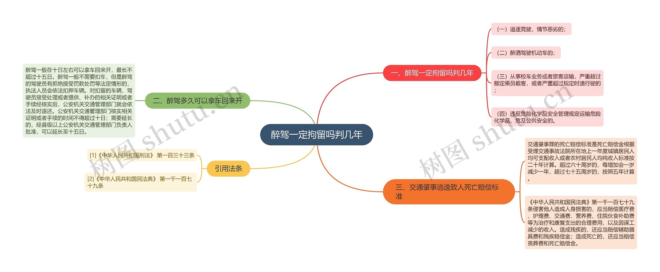 醉驾一定拘留吗判几年思维导图