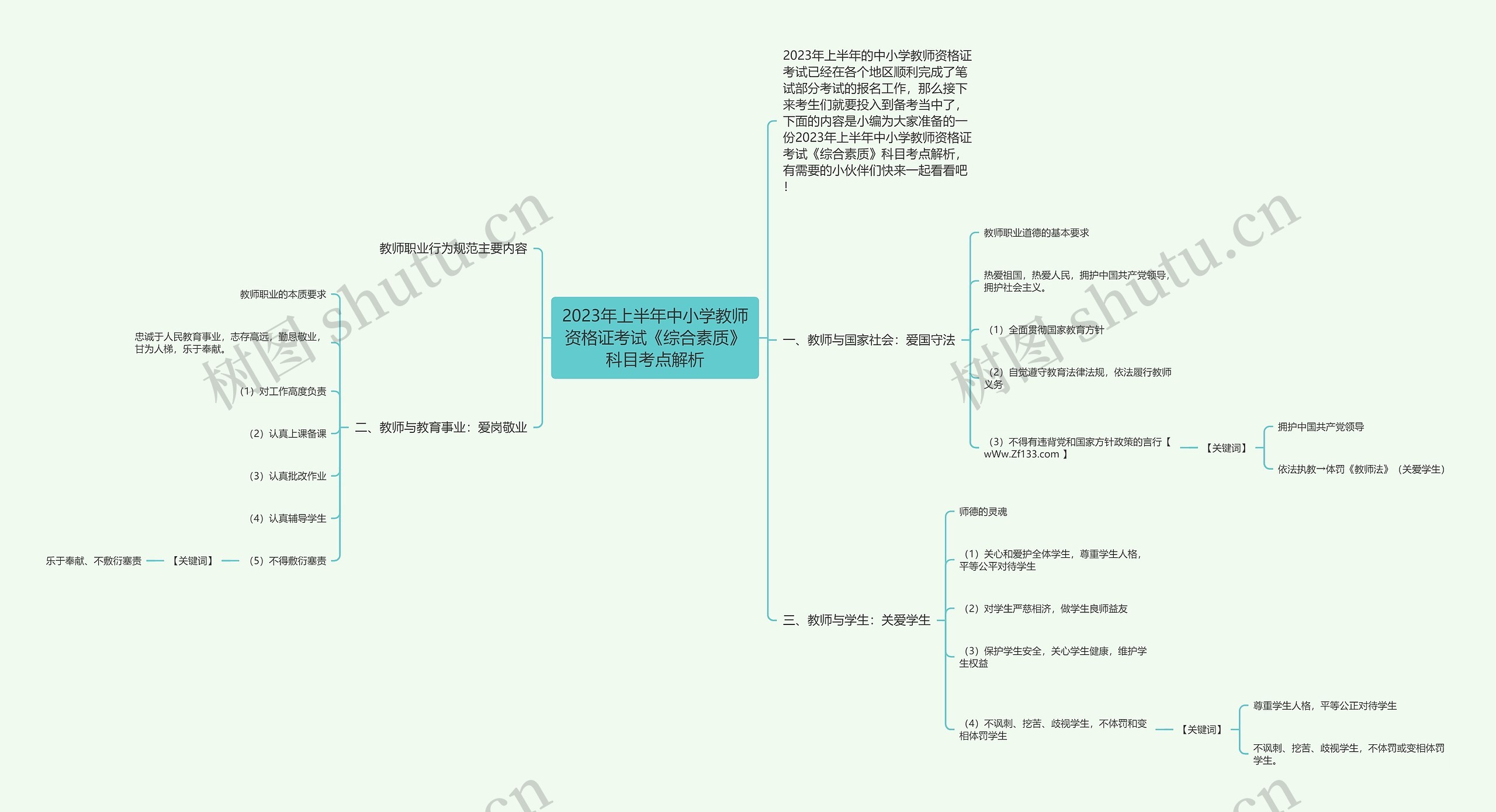 2023年上半年中小学教师资格证考试《综合素质》科目考点解析 2023年上半年中小学教师资格证考试《综合素质》科目考点解析