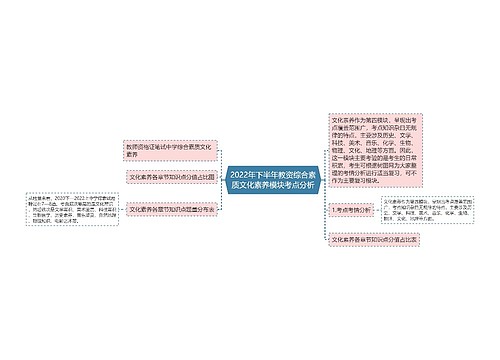 2022年下半年教资综合素质文化素养模块考点分析