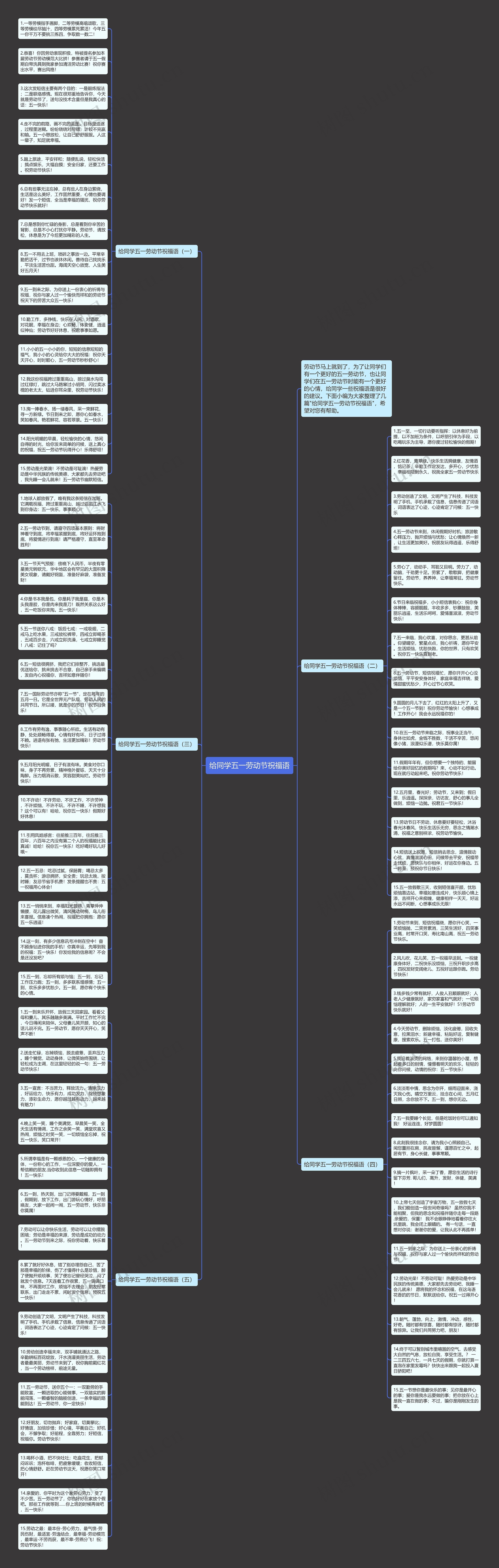 给同学五一劳动节祝福语思维导图