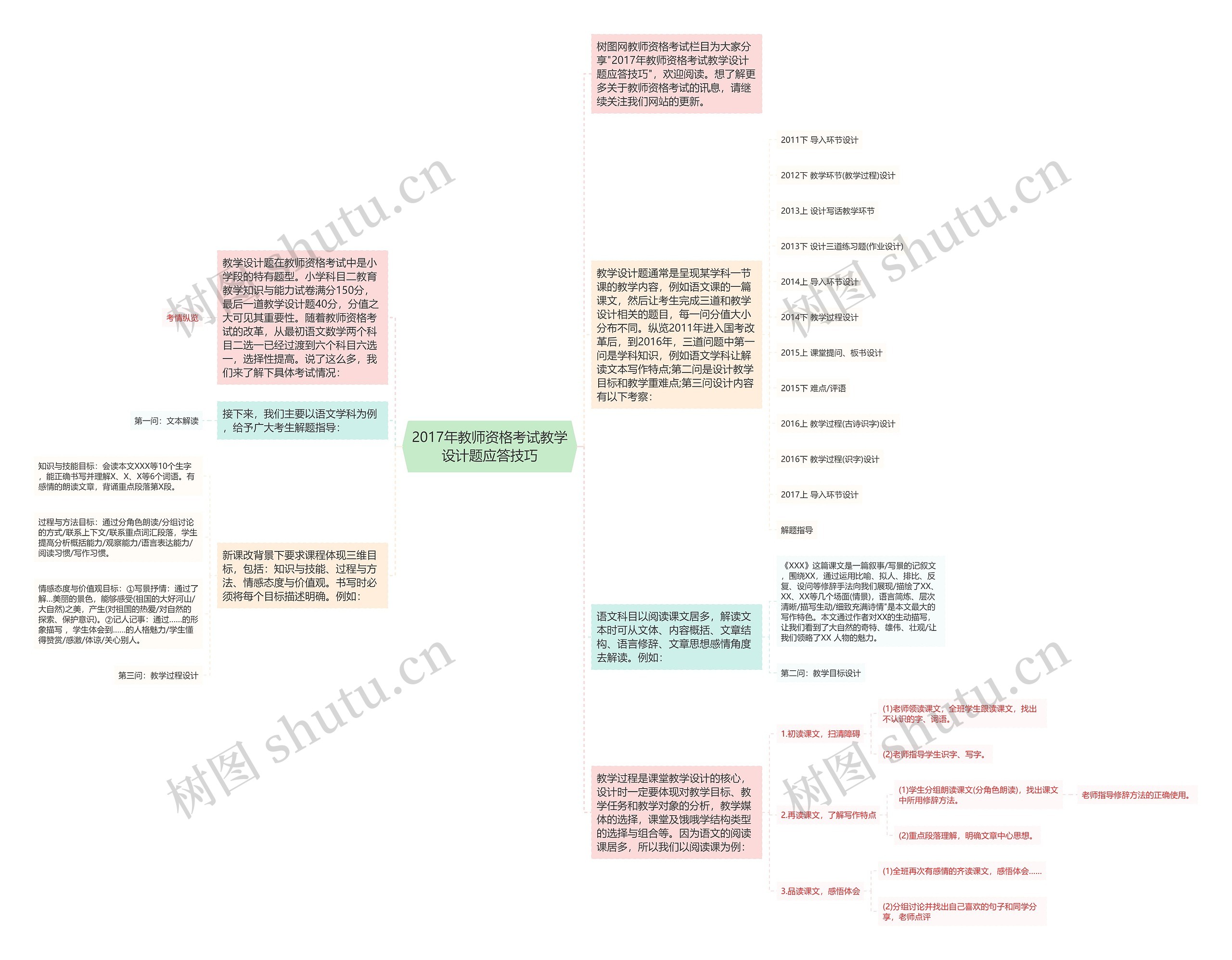 2017年教师资格考试教学设计题应答技巧思维导图