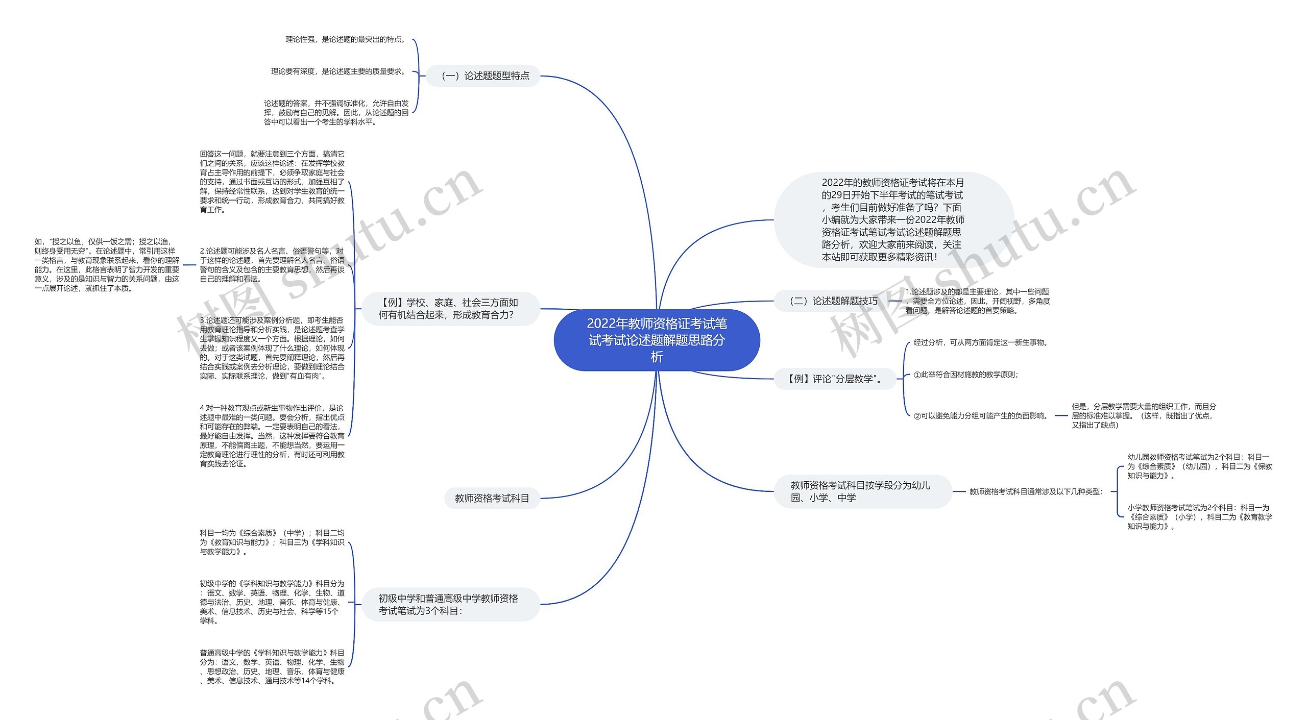 2022年教师资格证考试笔试考试论述题解题思路分析