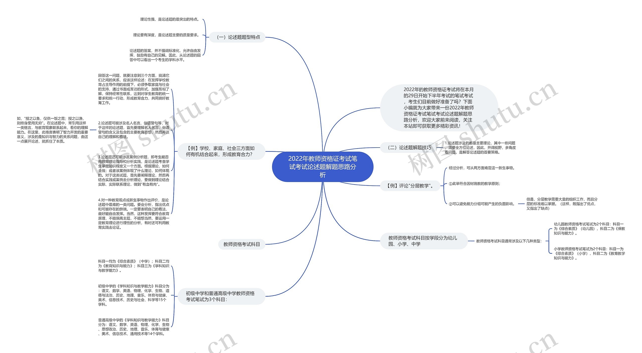 2022年教师资格证考试笔试考试论述题解题思路分析 2022年教师资格证考试笔试考试论述题解题思路分析