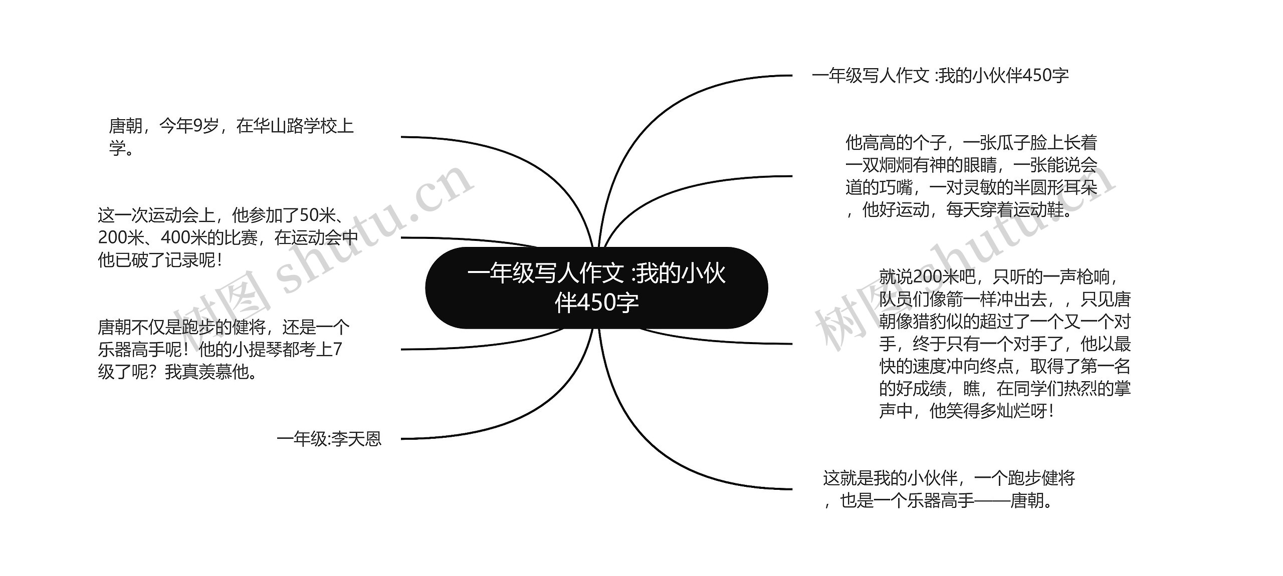 一年级写人作文 :我的小伙伴450字思维导图