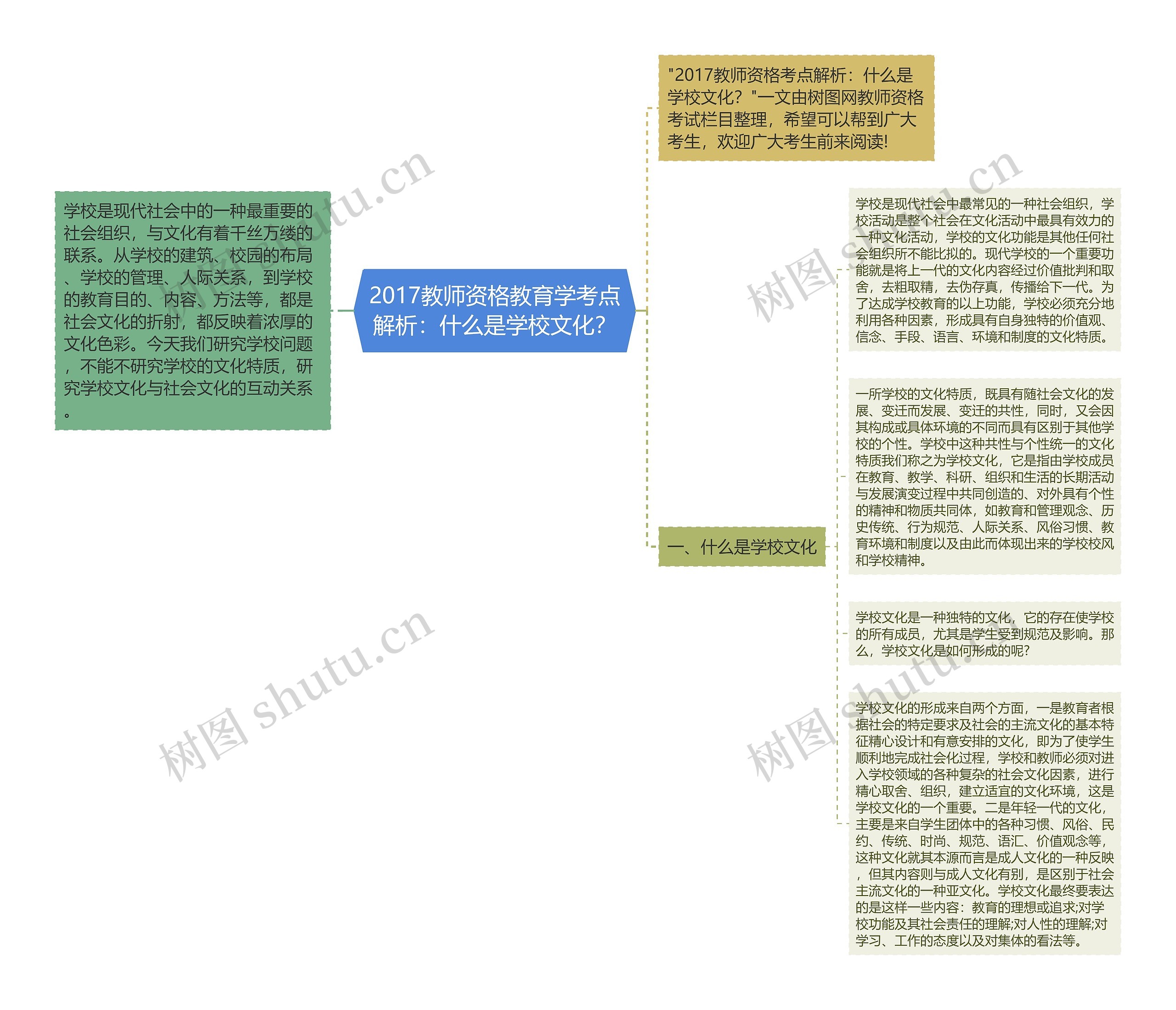 2017教师资格教育学考点解析：什么是学校文化？思维导图