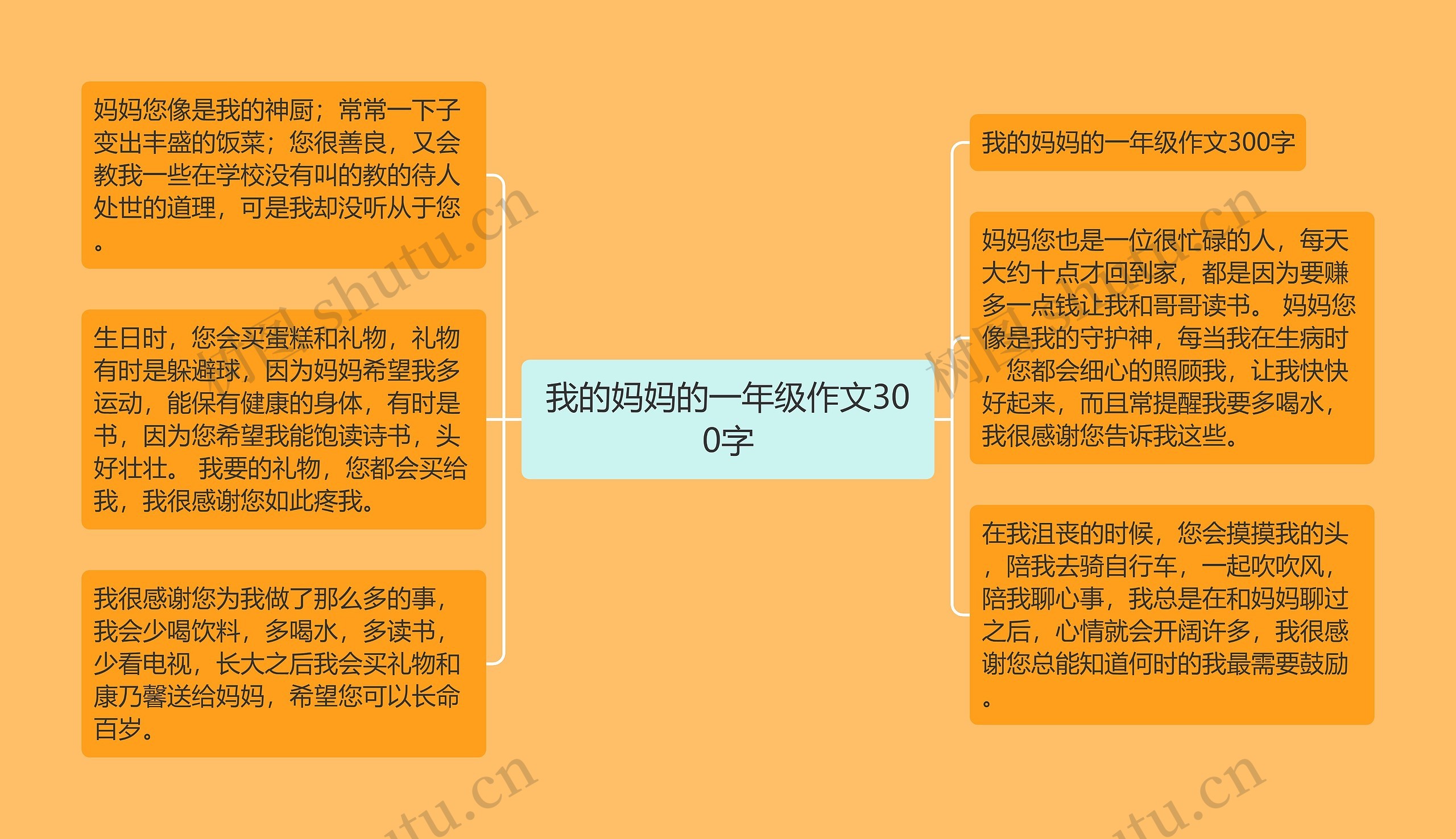 我的妈妈的一年级作文300字思维导图