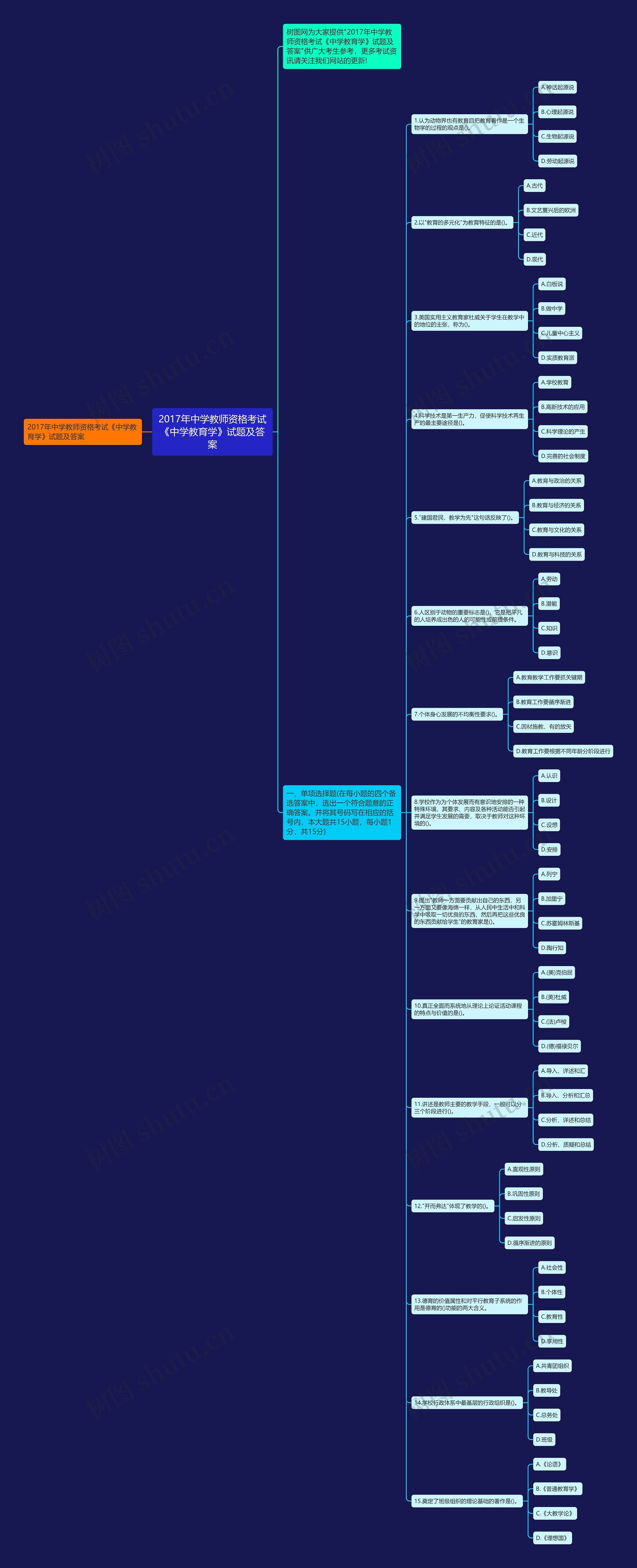2017年中学教师资格考试《中学教育学》试题及答案思维导图