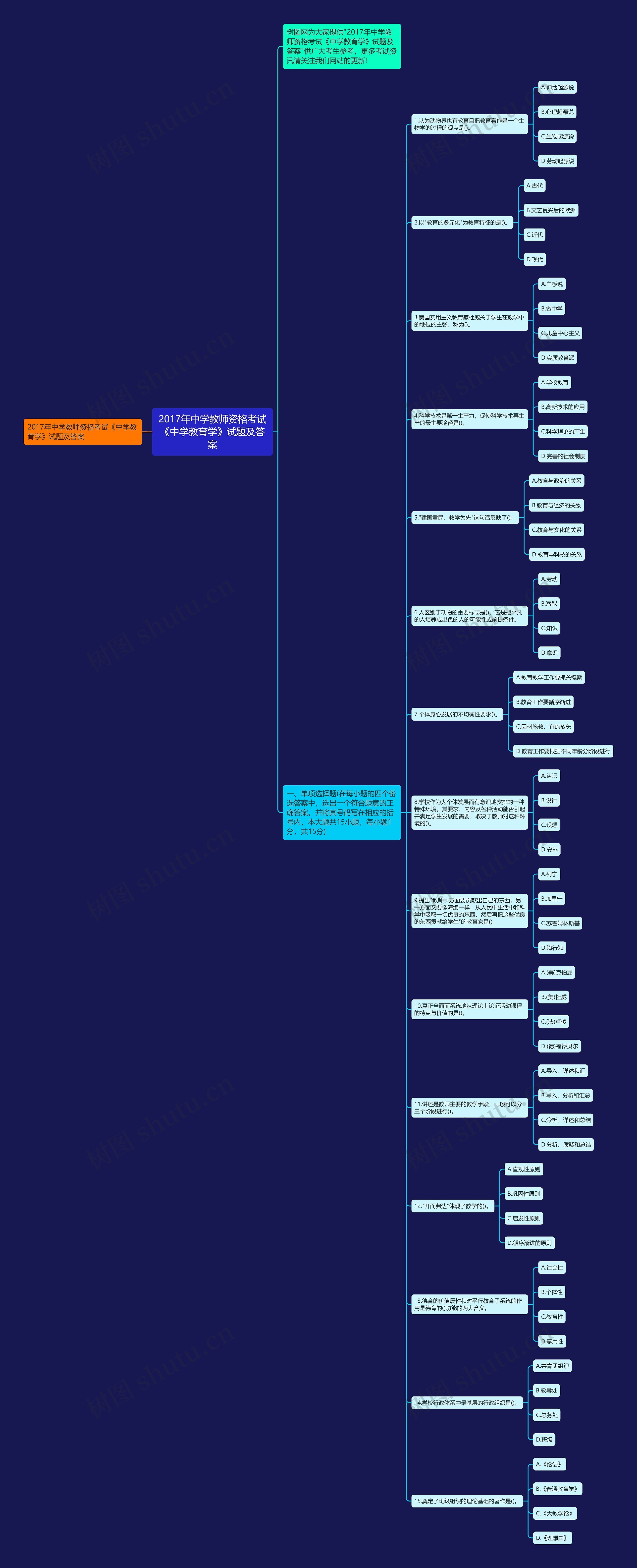 2017年中学教师资格考试《中学教育学》试题及答案思维导图高清图 2017年中学教师资格考试《中学教育学》试题及答案思维导图