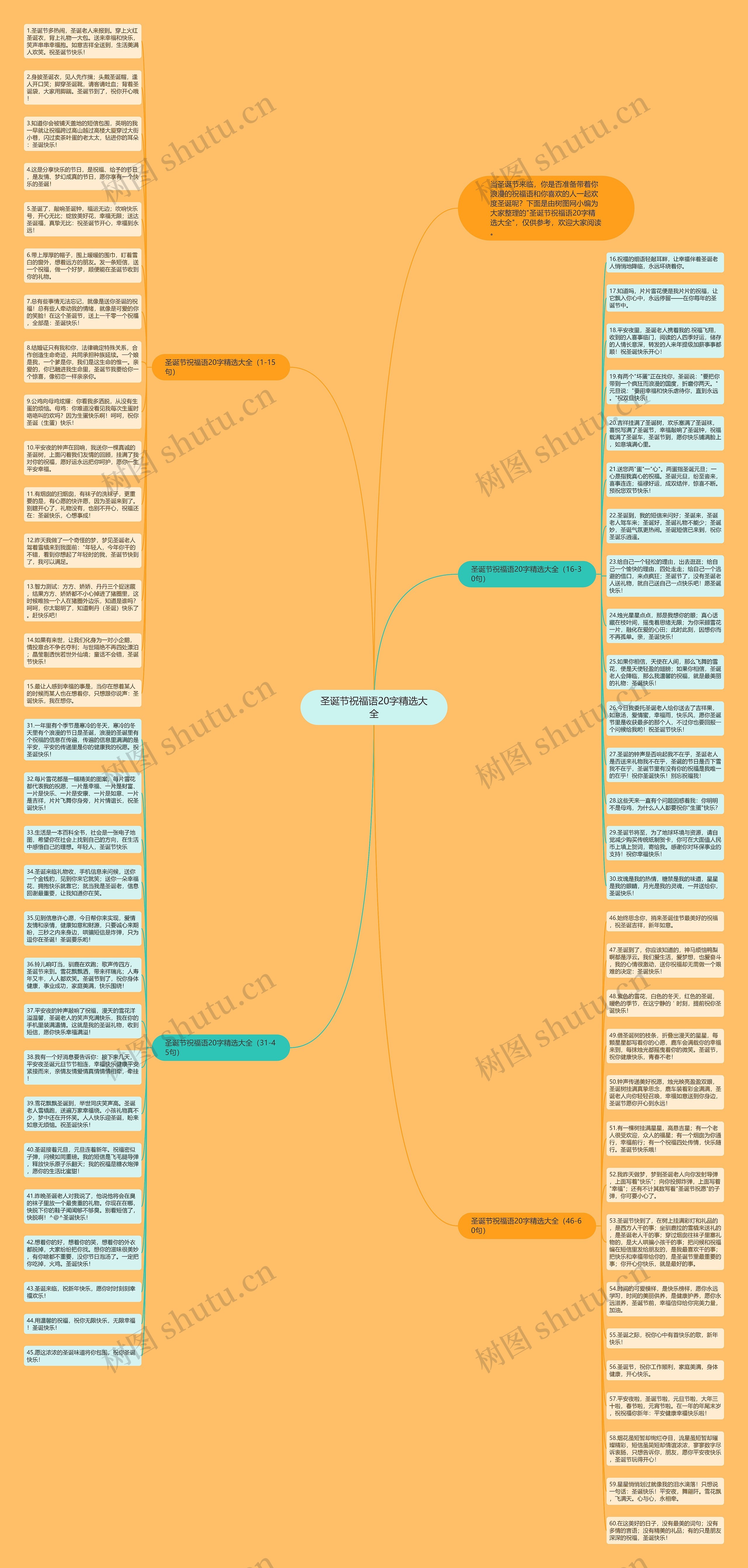 圣诞节祝福语20字精选大全思维导图