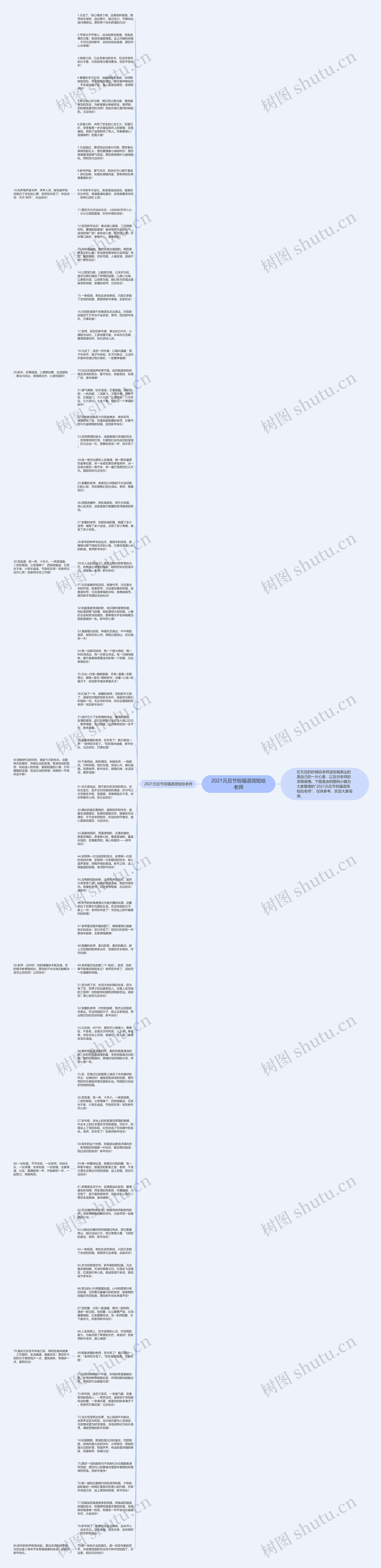 2021元旦节祝福语简短给老师思维导图
