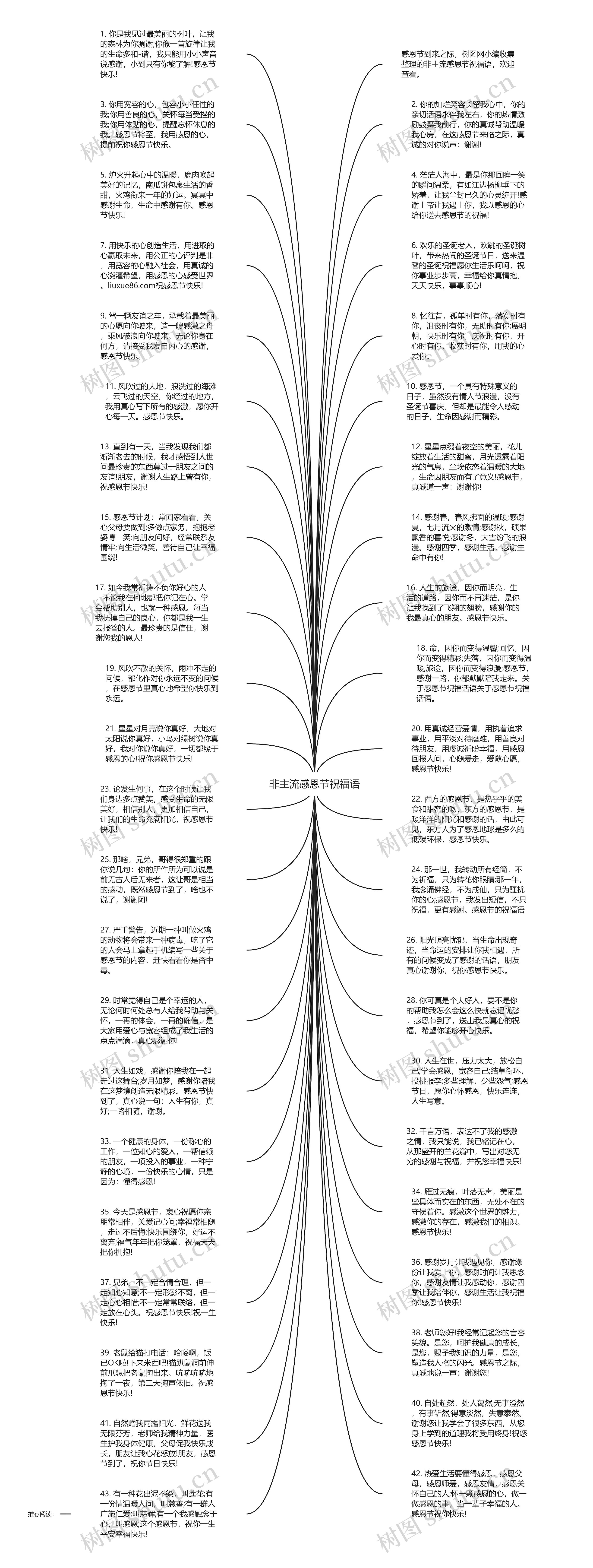 非主流感恩节祝福语思维导图