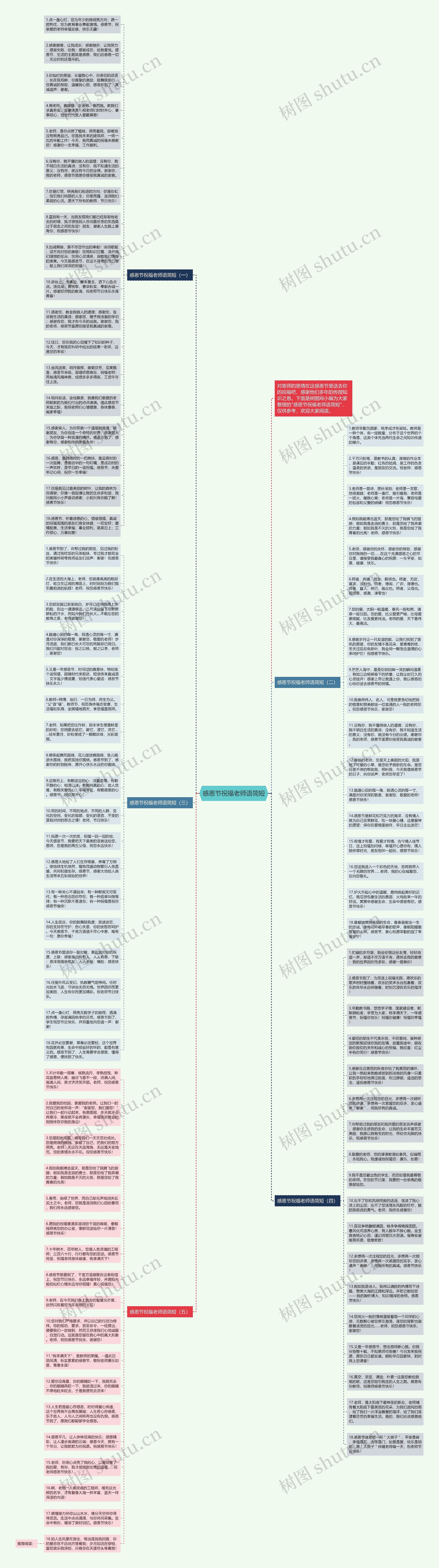 感恩节祝福老师语简短思维导图
