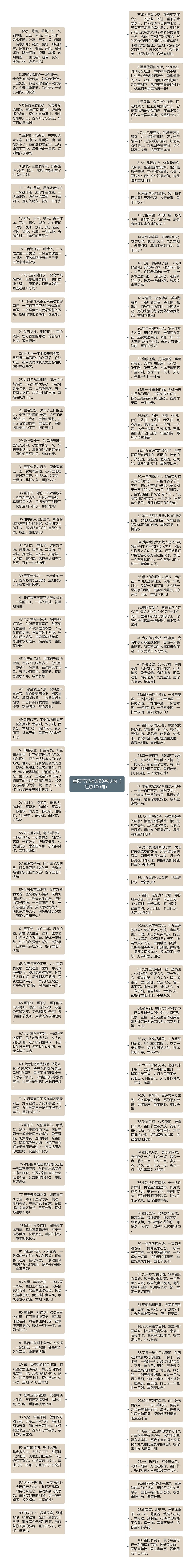 重阳节祝福语20字以内（汇总100句）思维导图