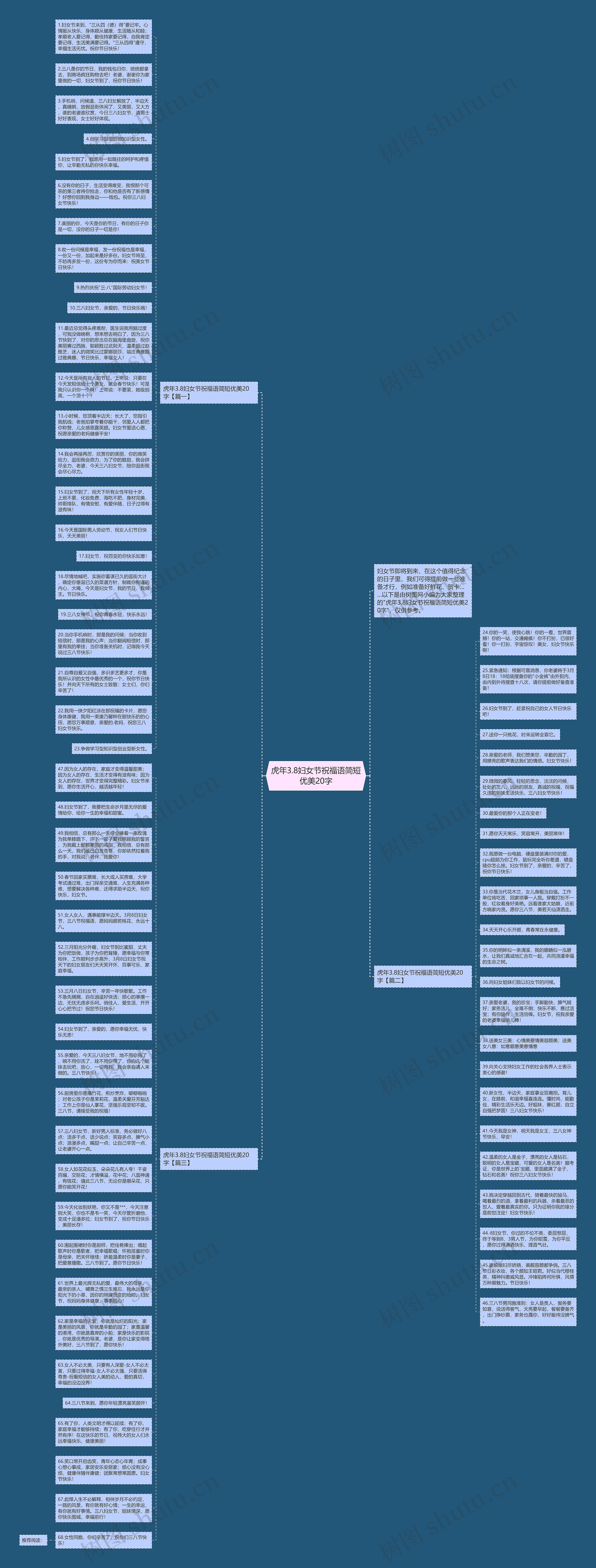 虎年3.8妇女节祝福语简短优美20字思维导图