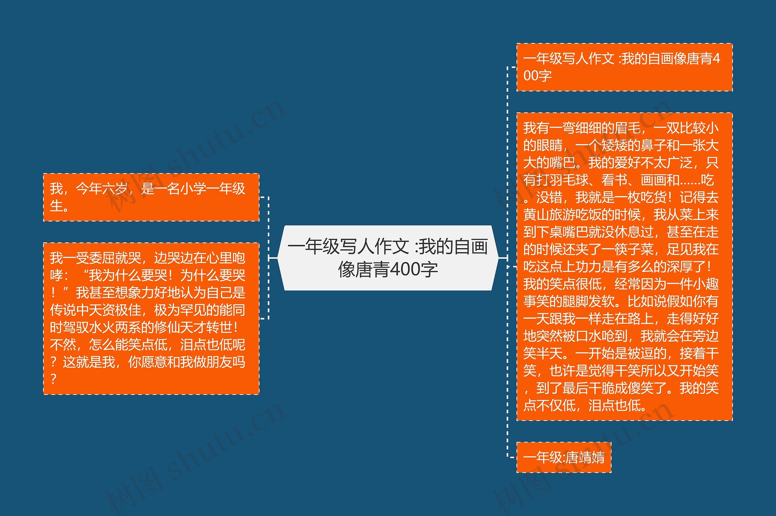 一年级写人作文 :我的自画像唐青400字思维导图