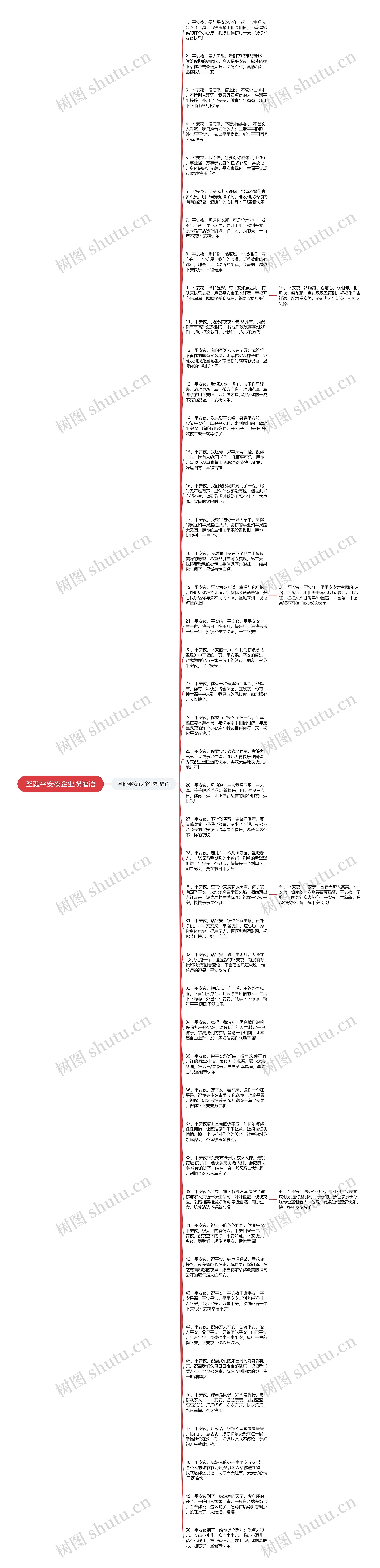 圣诞平安夜企业祝福语思维导图