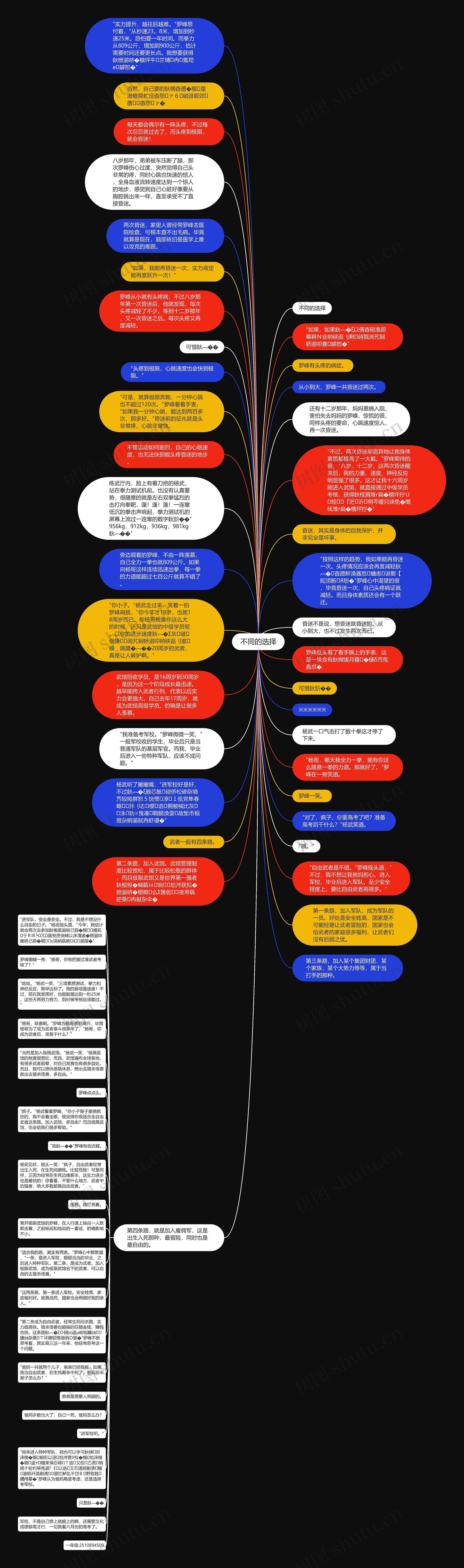不同的选择思维导图高清图 不同的选择思维导图
