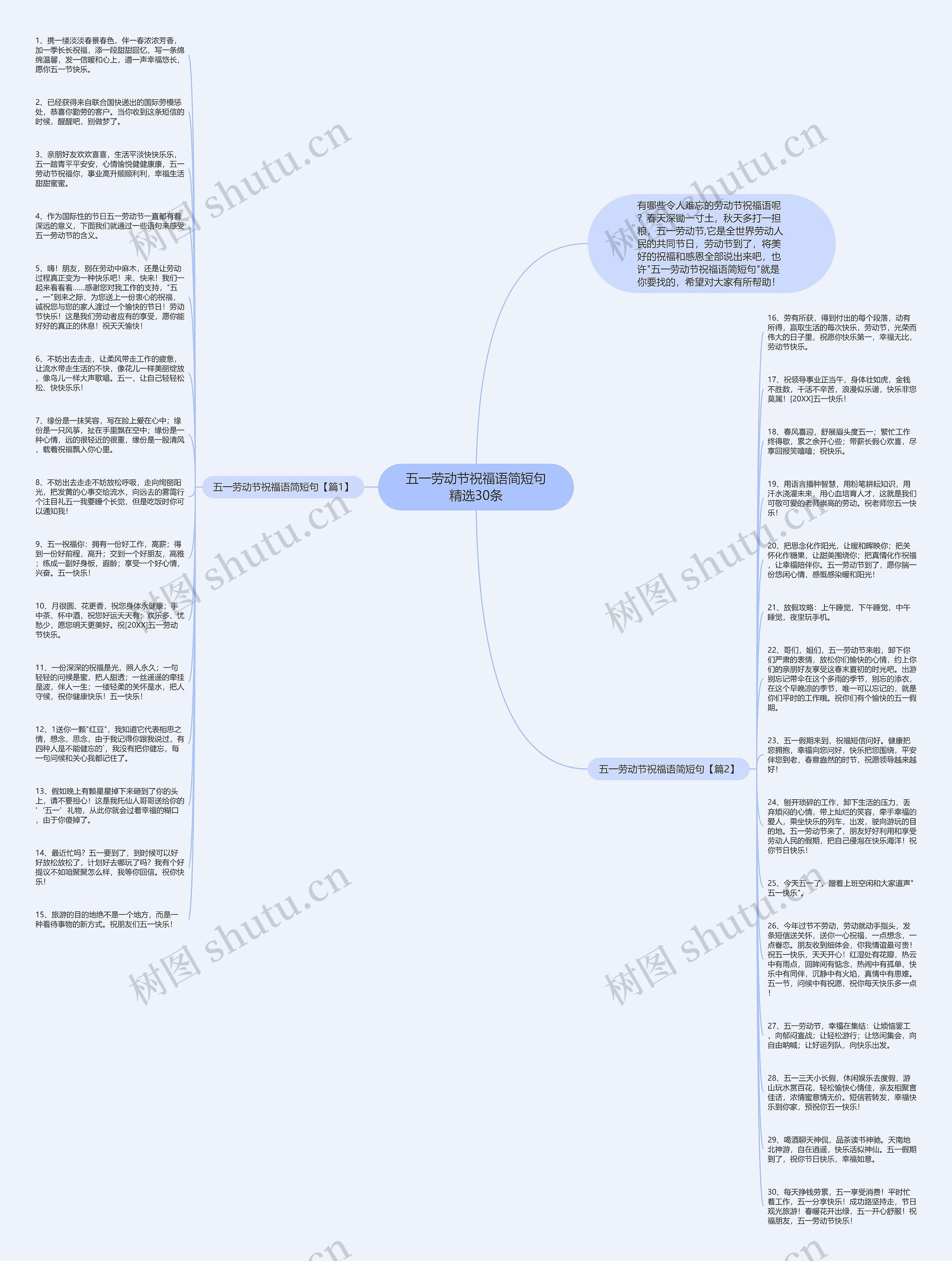 五一劳动节祝福语简短句精选30条思维导图