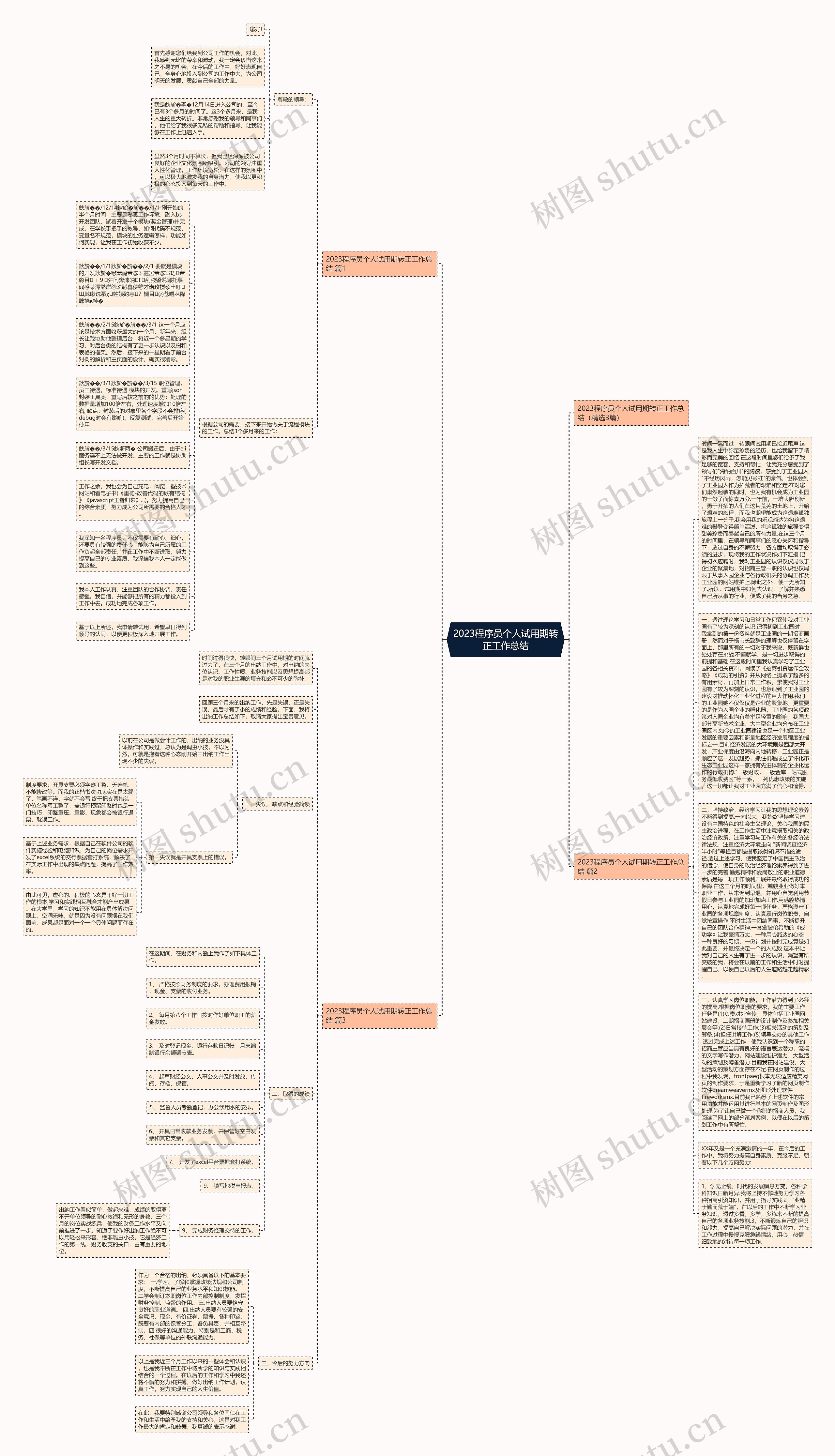 2023程序员个人试用期转正工作总结思维导图