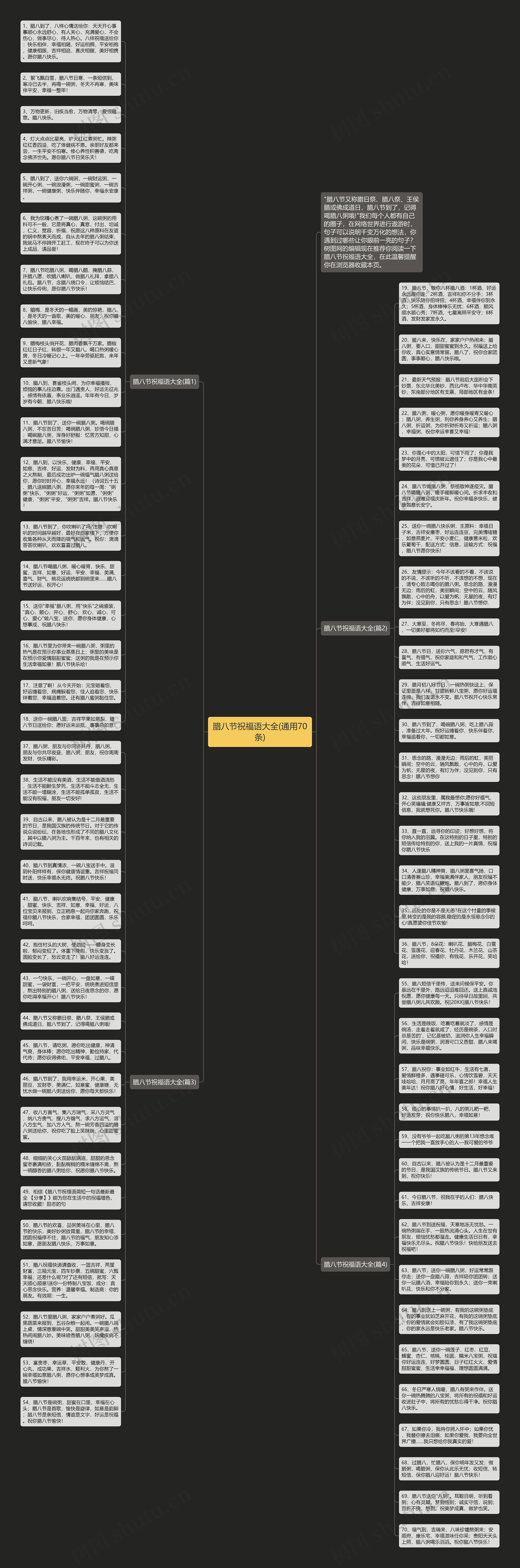 腊八节祝福语大全(通用70条)思维导图