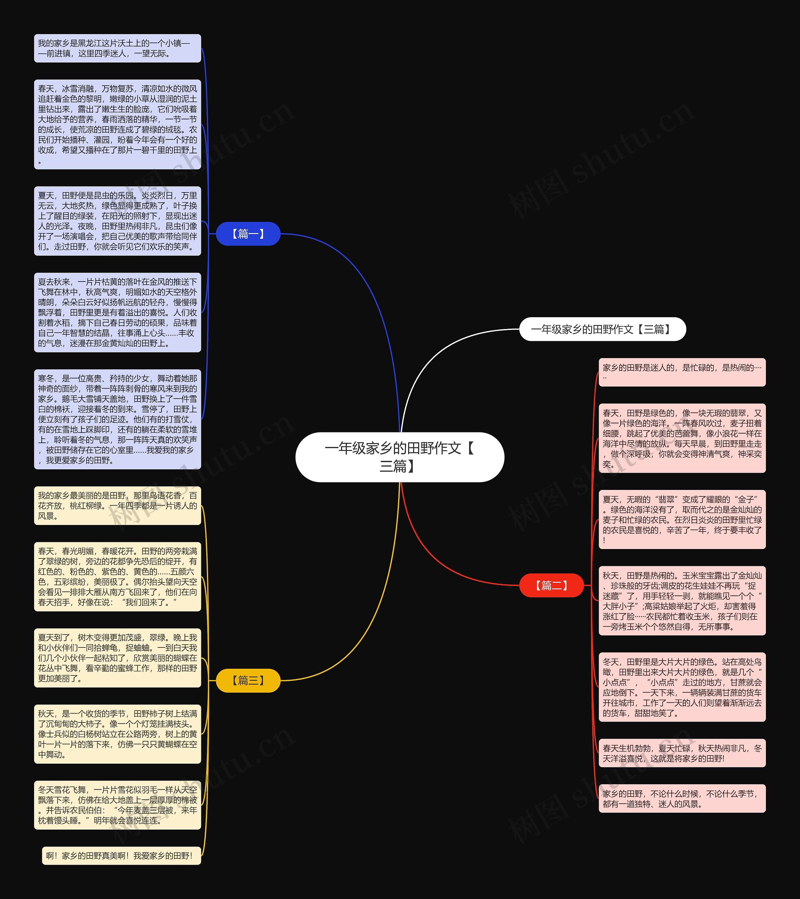 一年级家乡的田野作文【三篇】思维导图