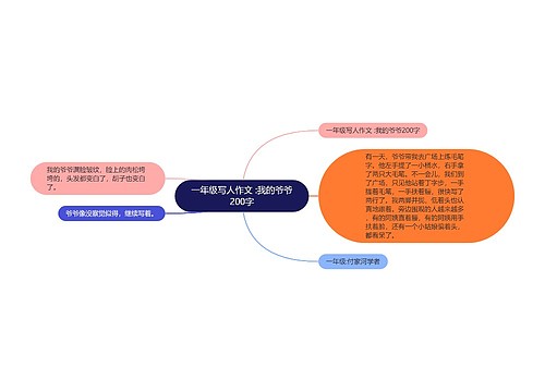 一年级写人作文 :我的爷爷200字