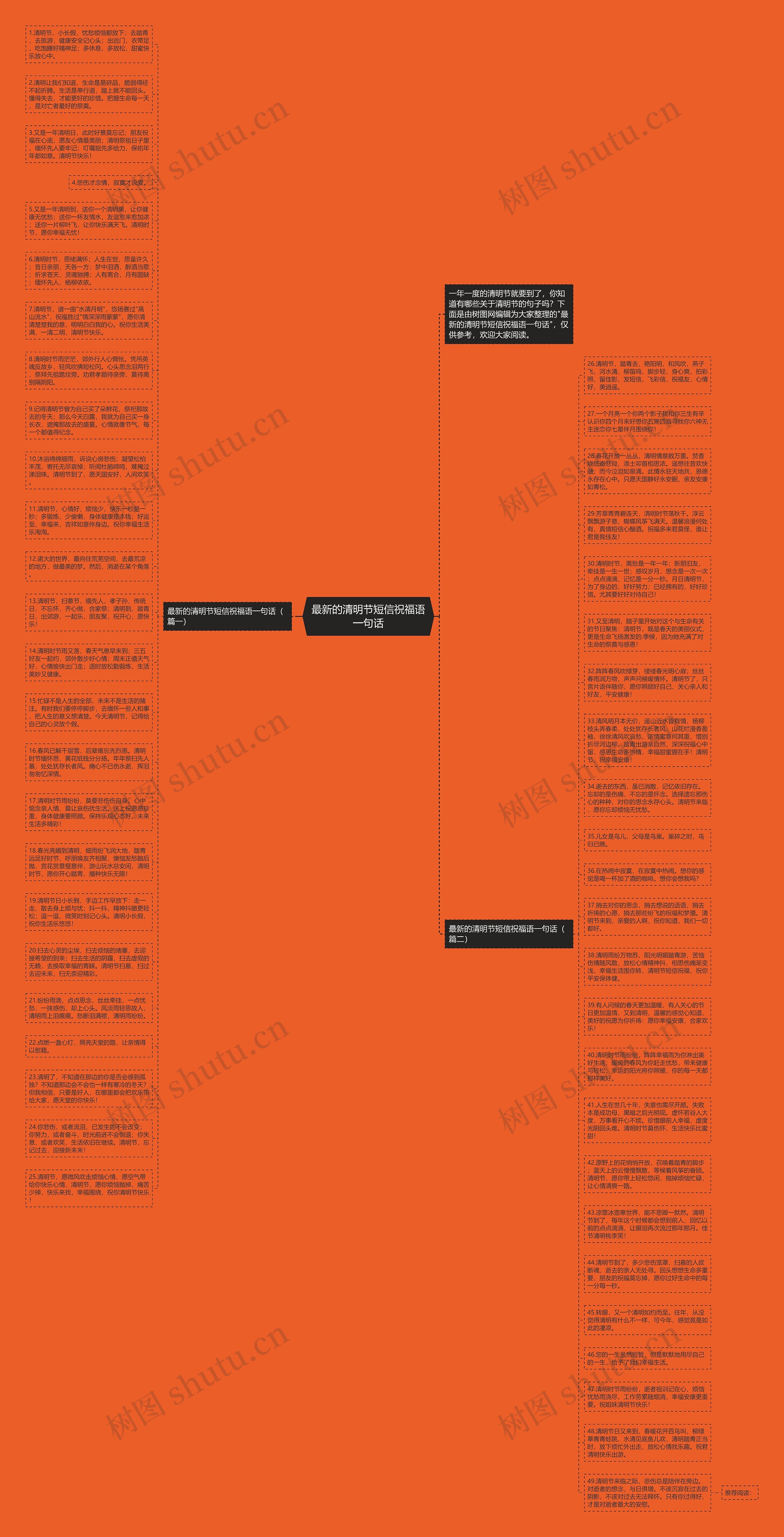 最新的清明节短信祝福语一句话思维导图