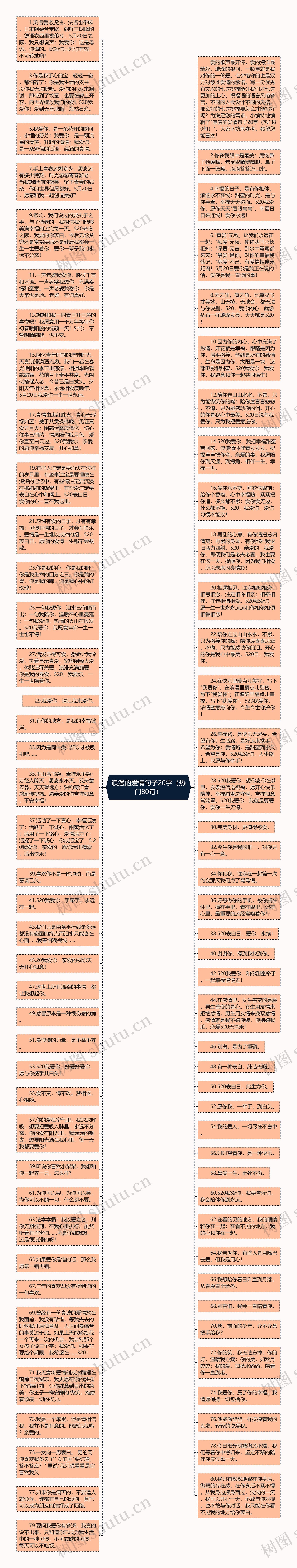 浪漫的爱情句子20字（热门80句）思维导图