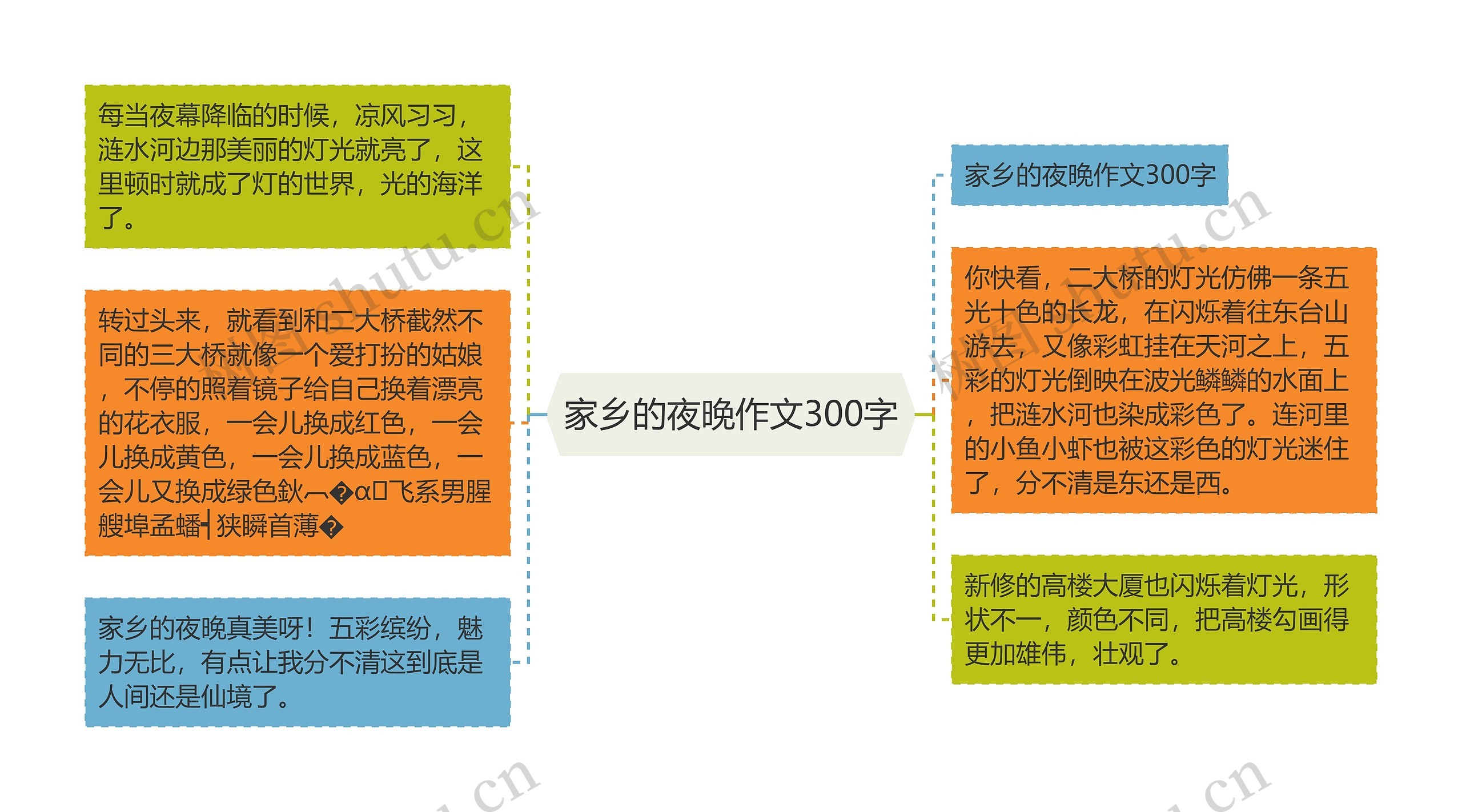 家乡的夜晚作文300字思维导图