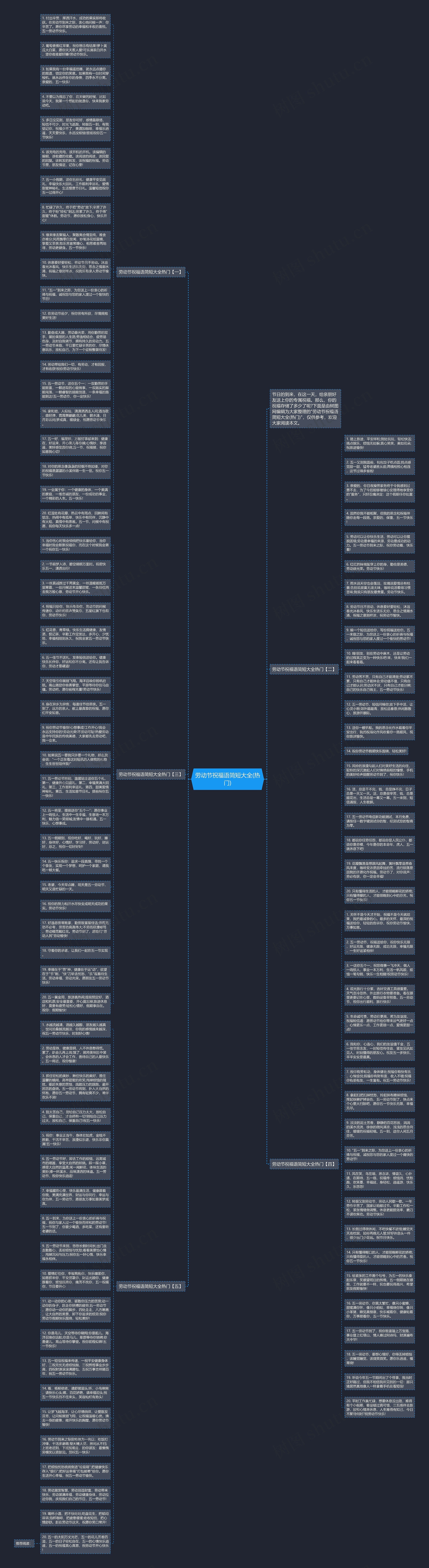 劳动节祝福语简短大全(热门)思维导图