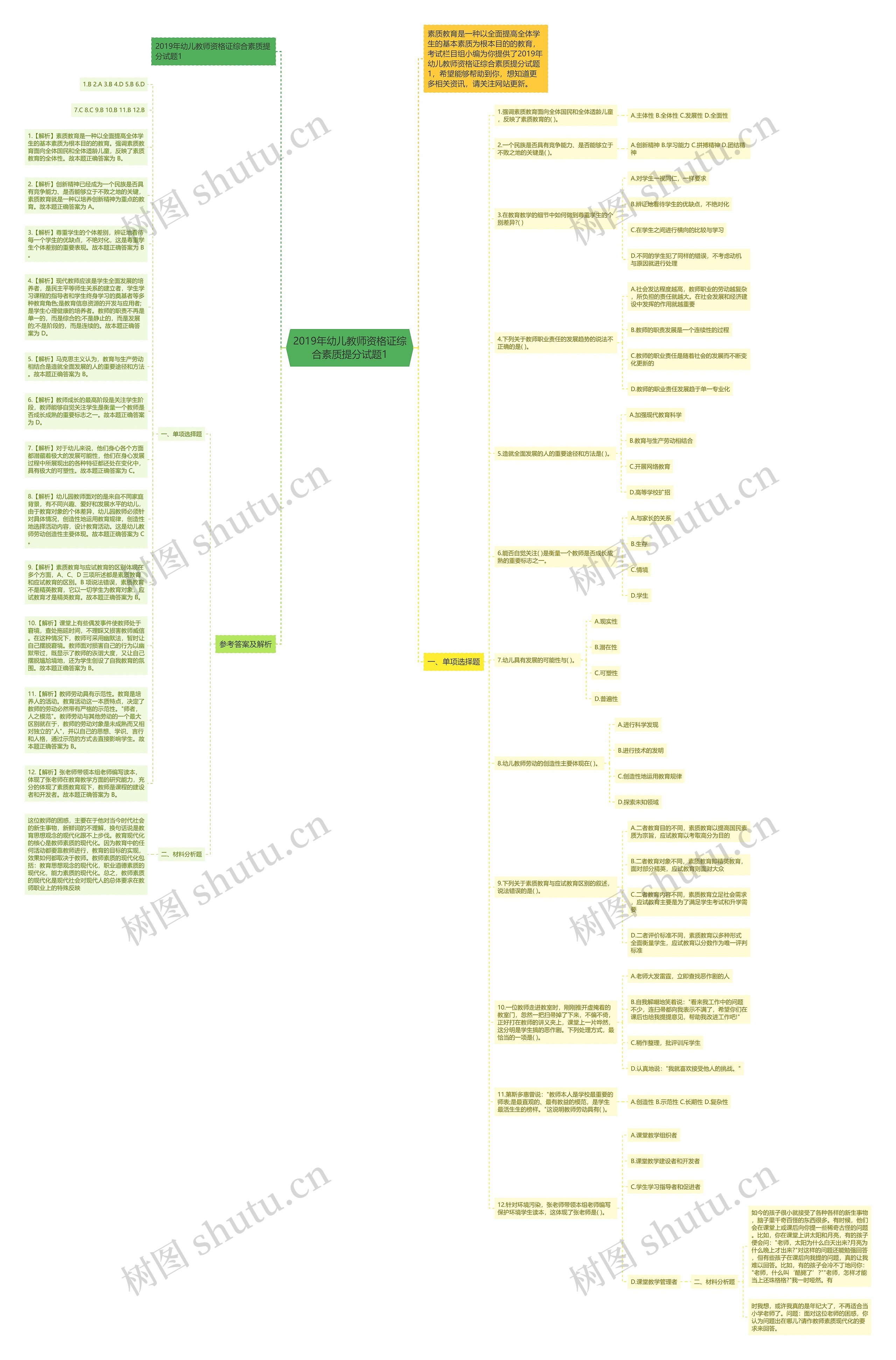 2019年幼儿教师资格证综合素质提分试题1思维导图