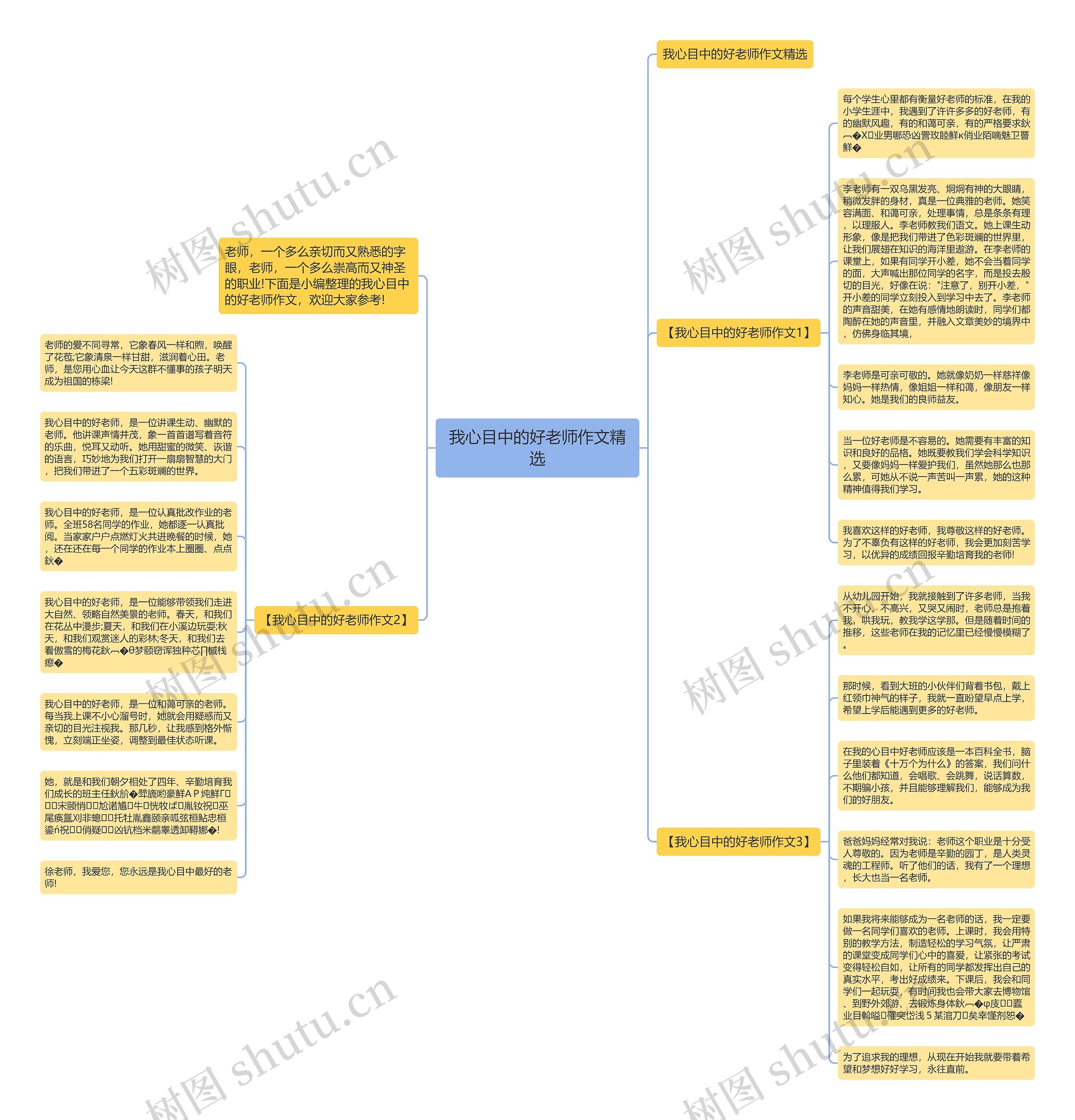 我心目中的好老师作文精选思维导图