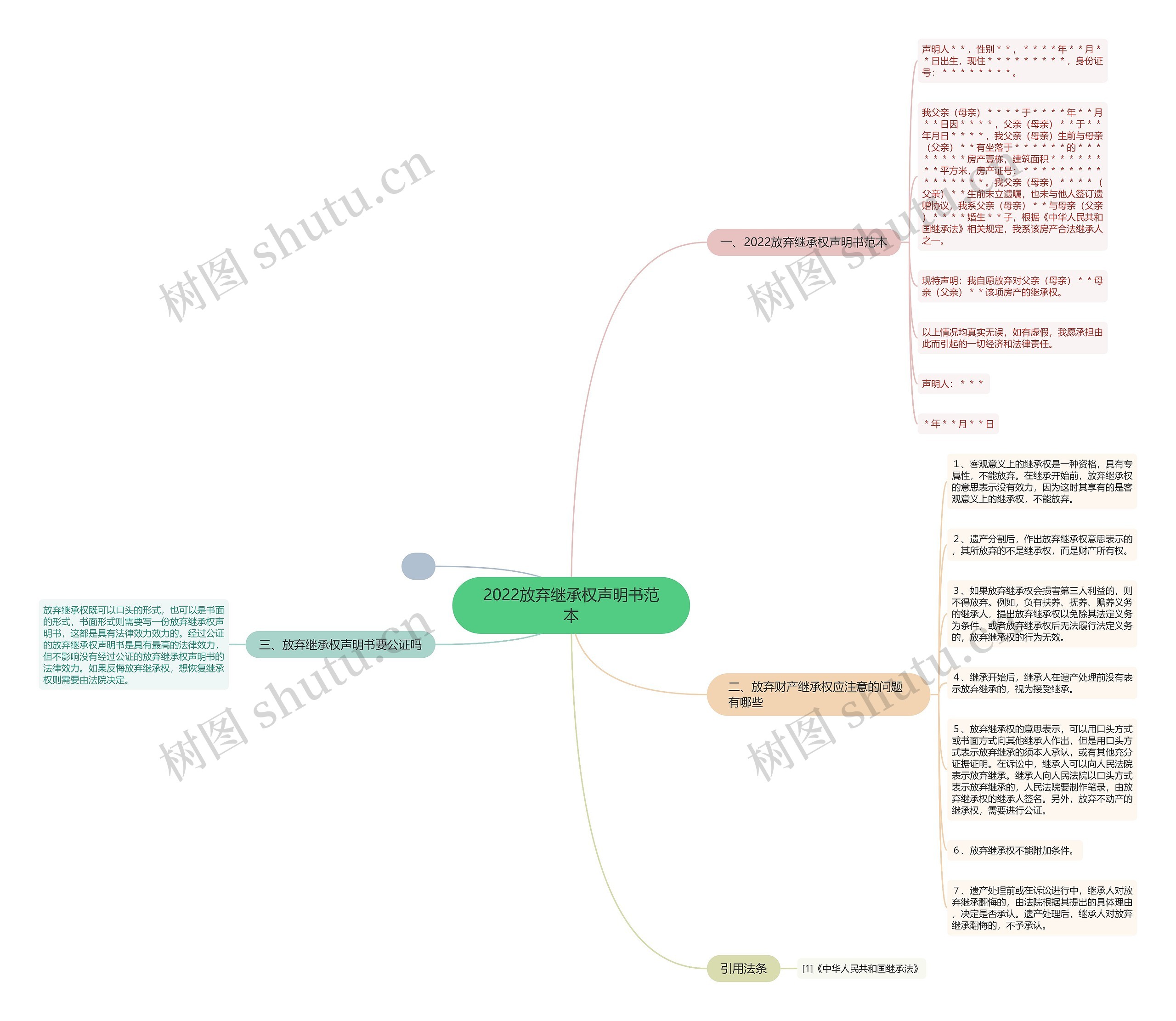 2022放弃继承权声明书范本 2022放弃继承权声明书范本