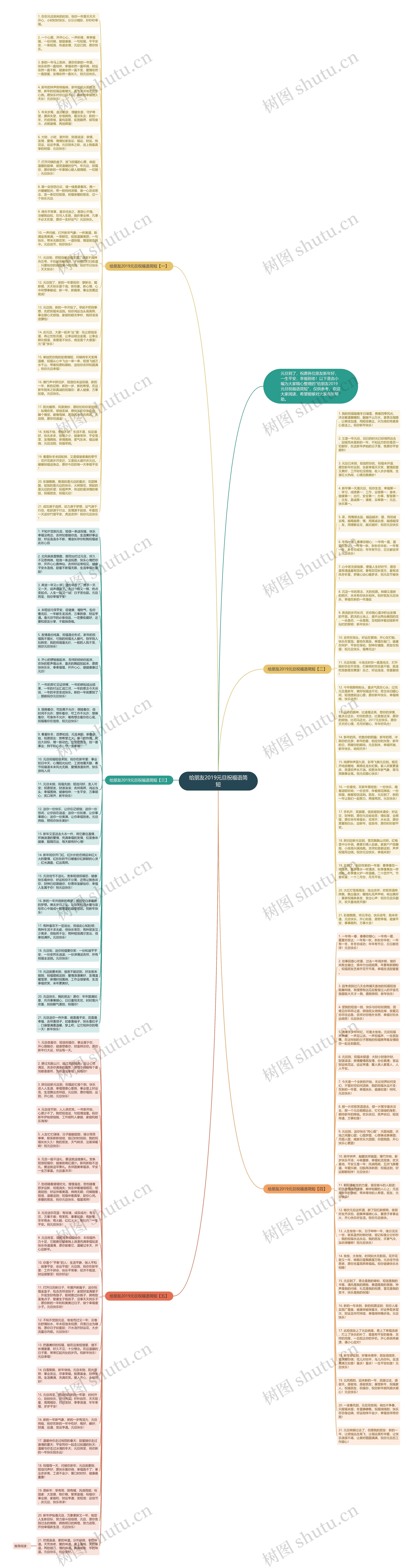 给朋友2019元旦祝福语简短思维导图