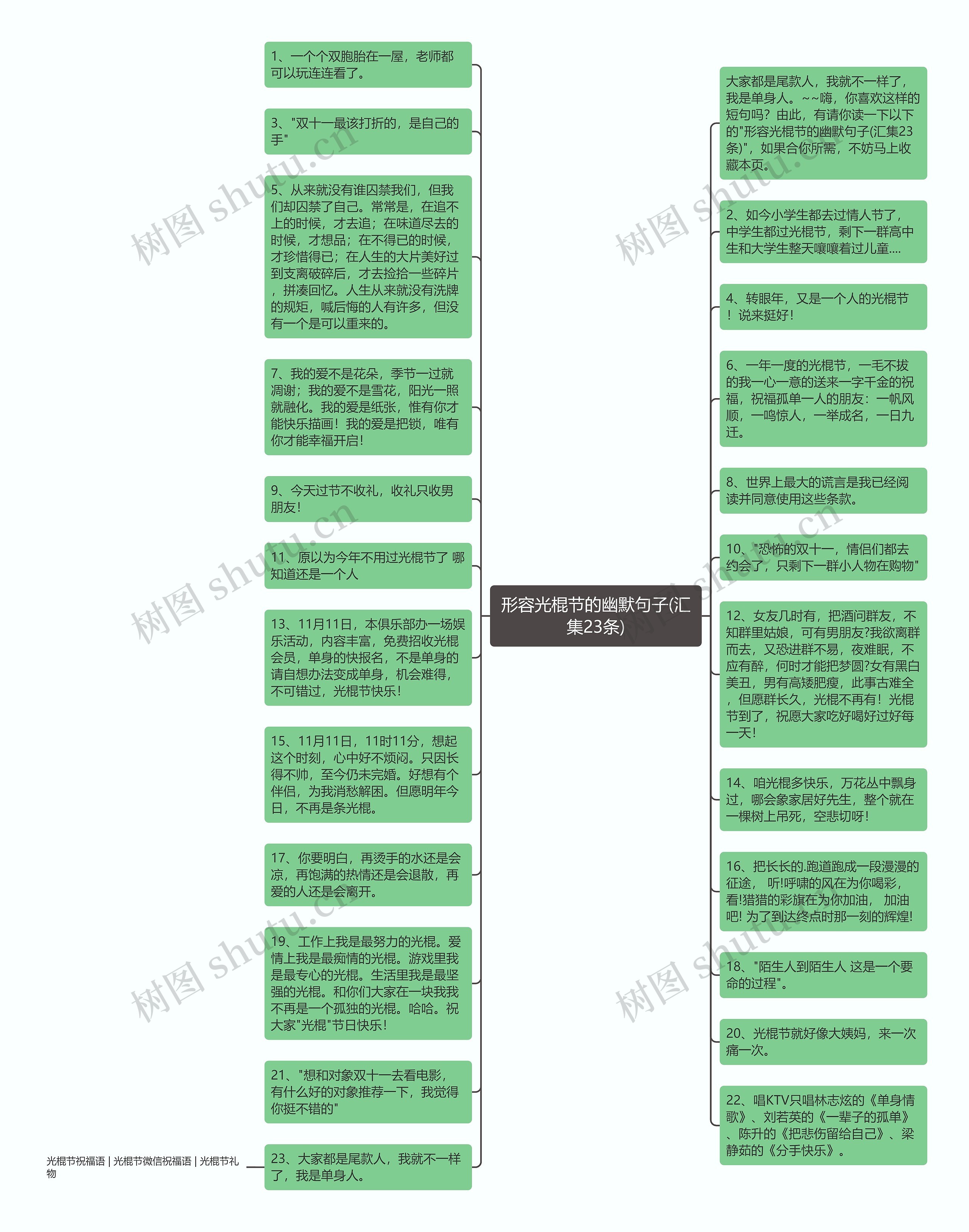 形容光棍节的幽默句子(汇集23条)思维导图