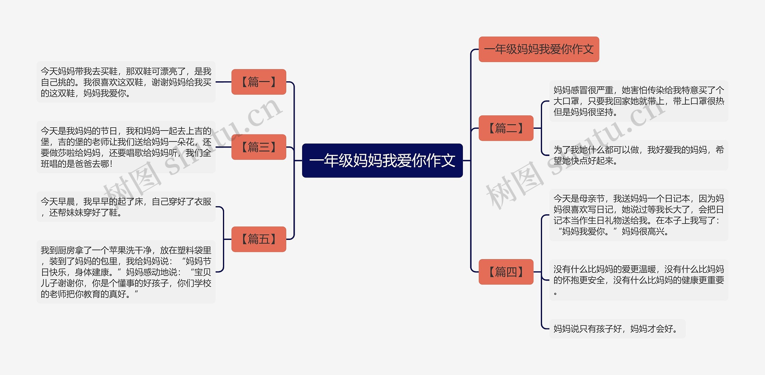 一年级妈妈我爱你作文