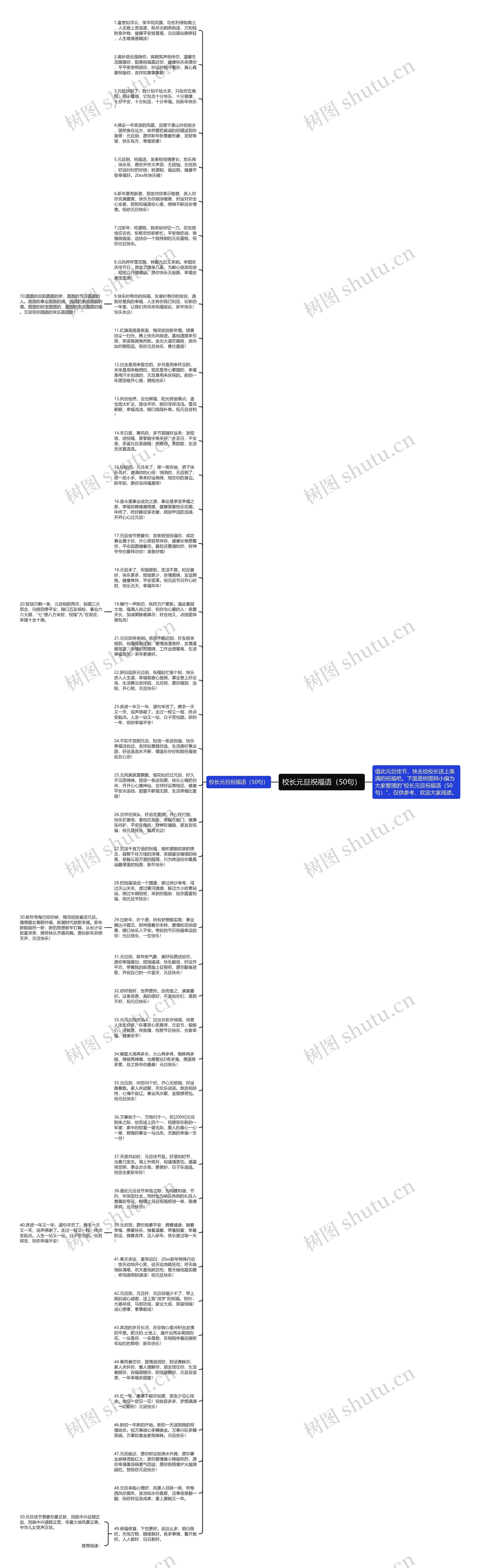 校长元旦祝福语（50句）思维导图