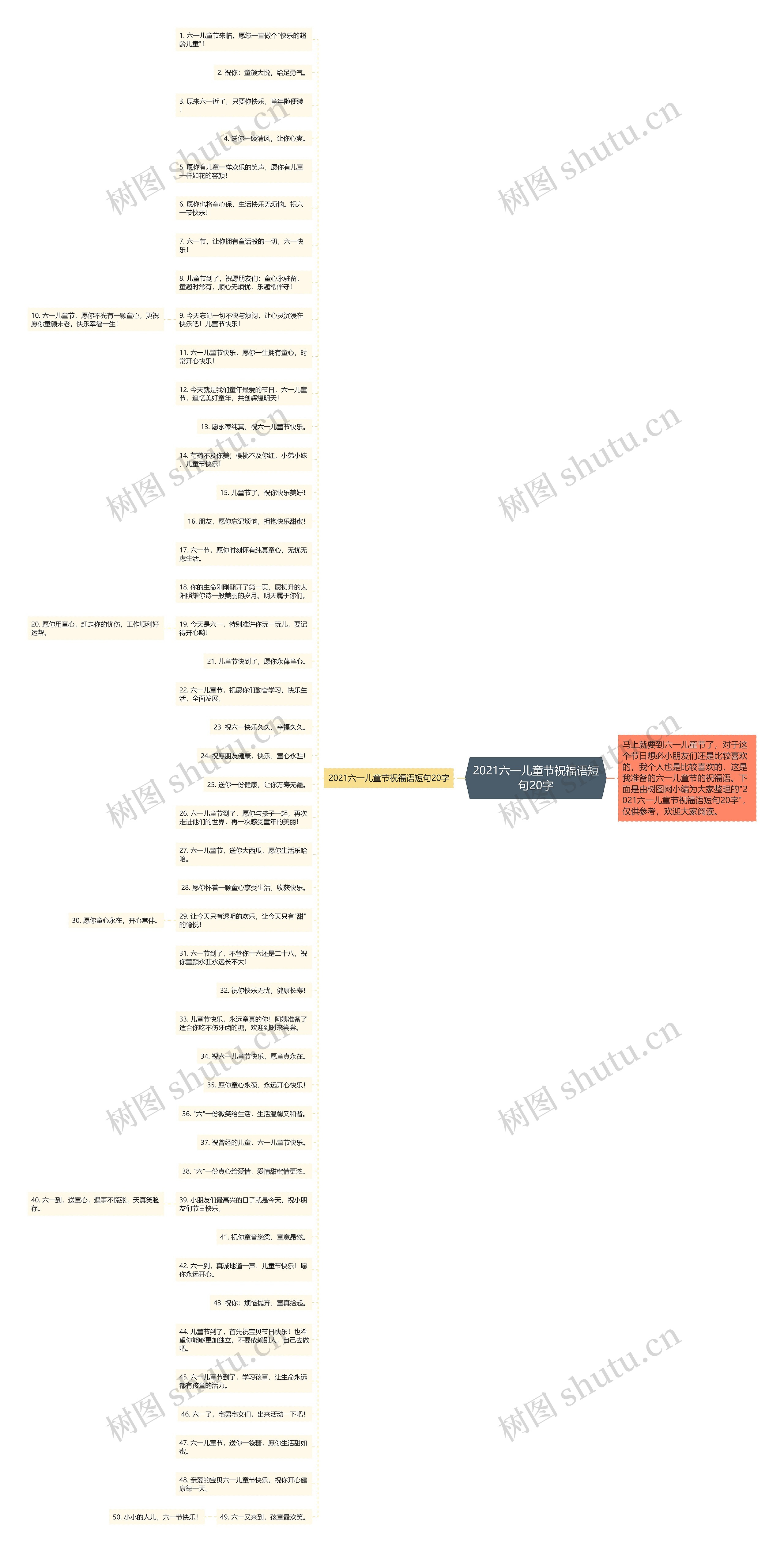 2021六一儿童节祝福语短句20字思维导图
