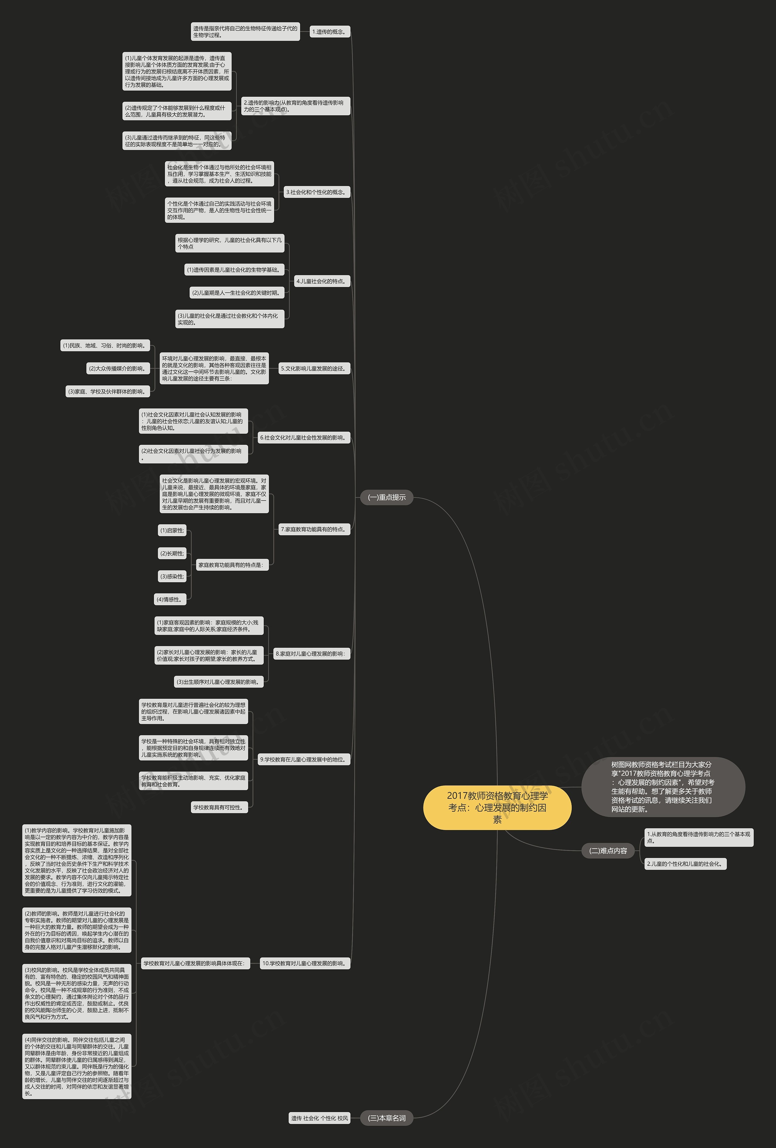 2017教师资格教育心理学考点：心理发展的制约因素思维导图