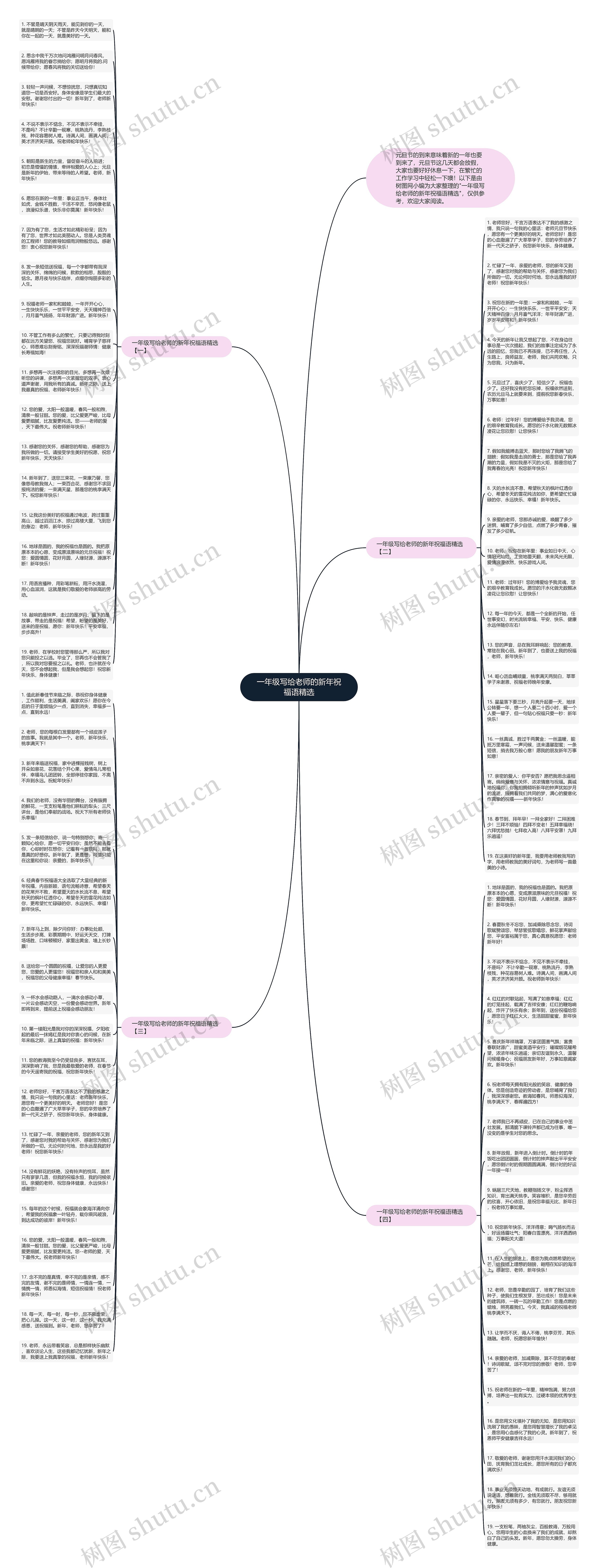 一年级写给老师的新年祝福语精选思维导图
